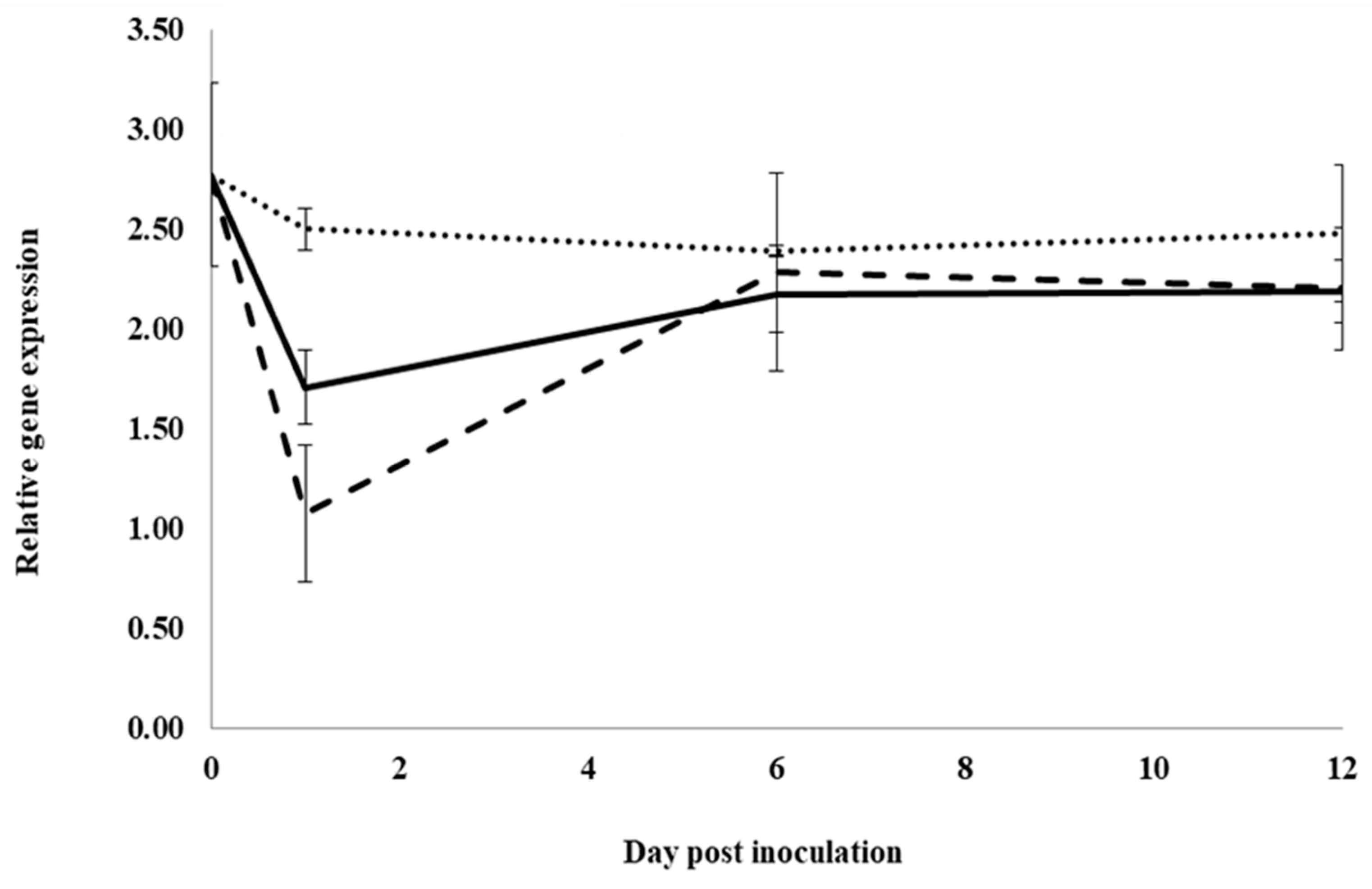 Plants 12 02540 g006 Plants 12 02540 g006