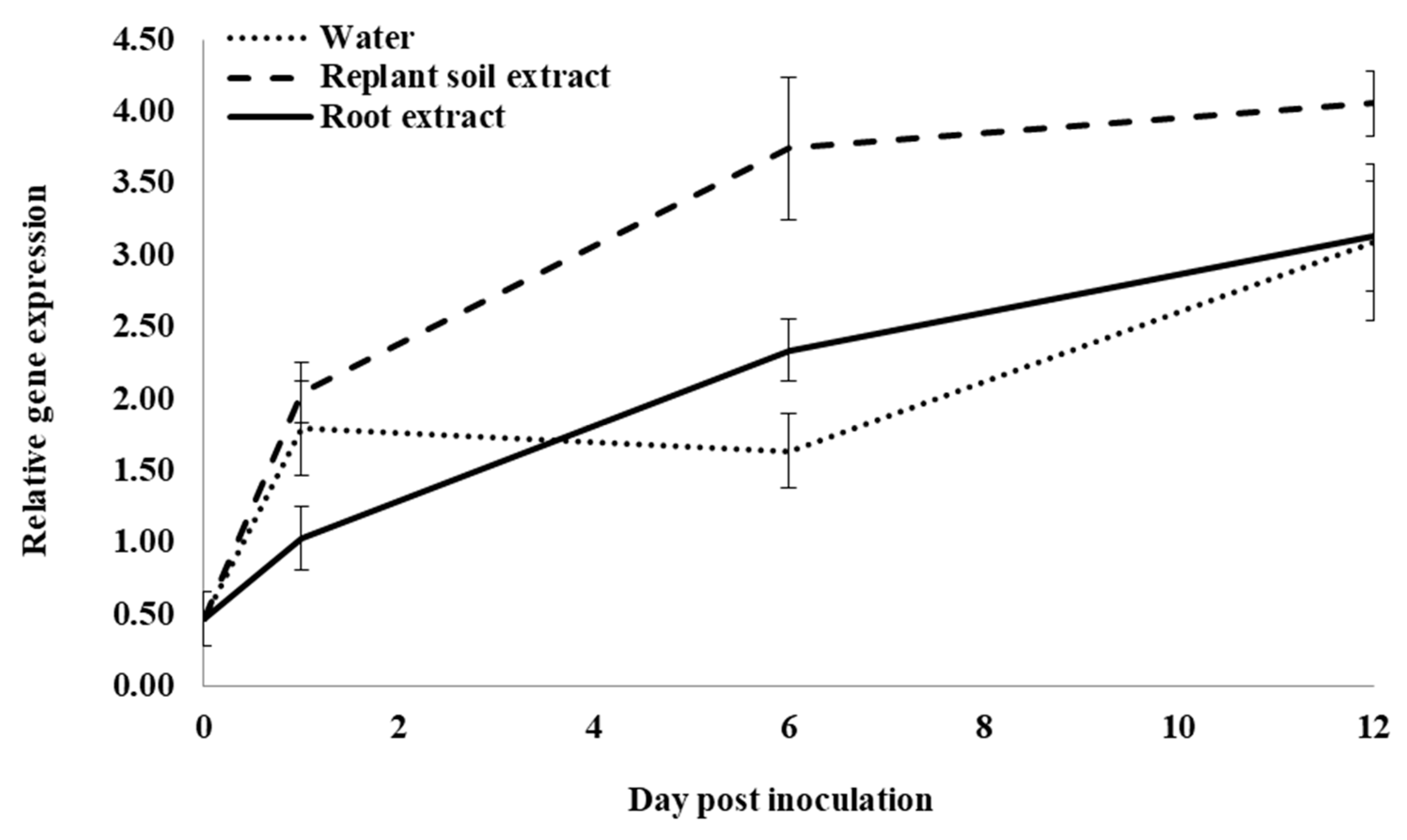 Plants 12 02540 g007 Plants 12 02540 g007