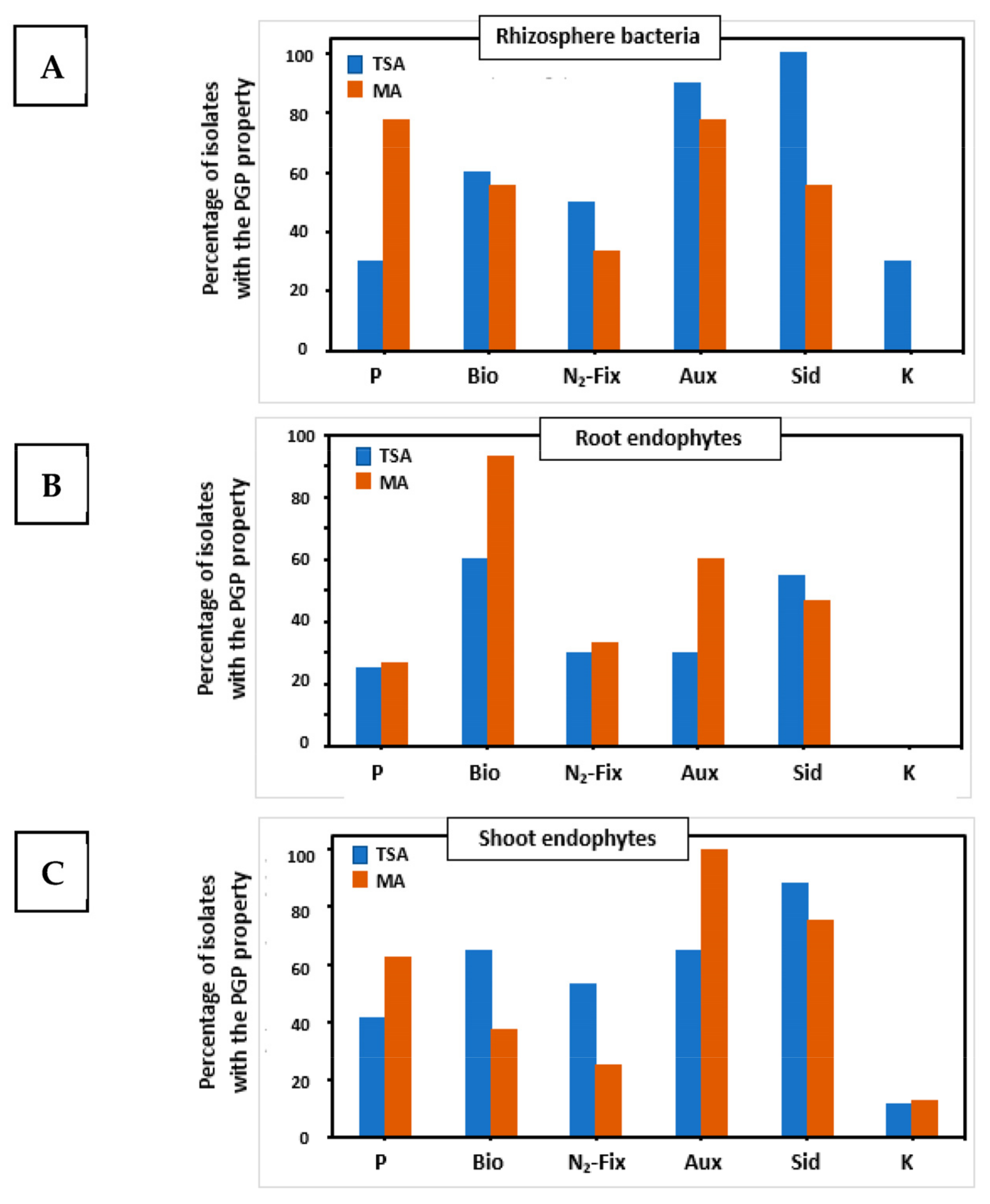 Plants 12 02545 g002 Plants 12 02545 g002