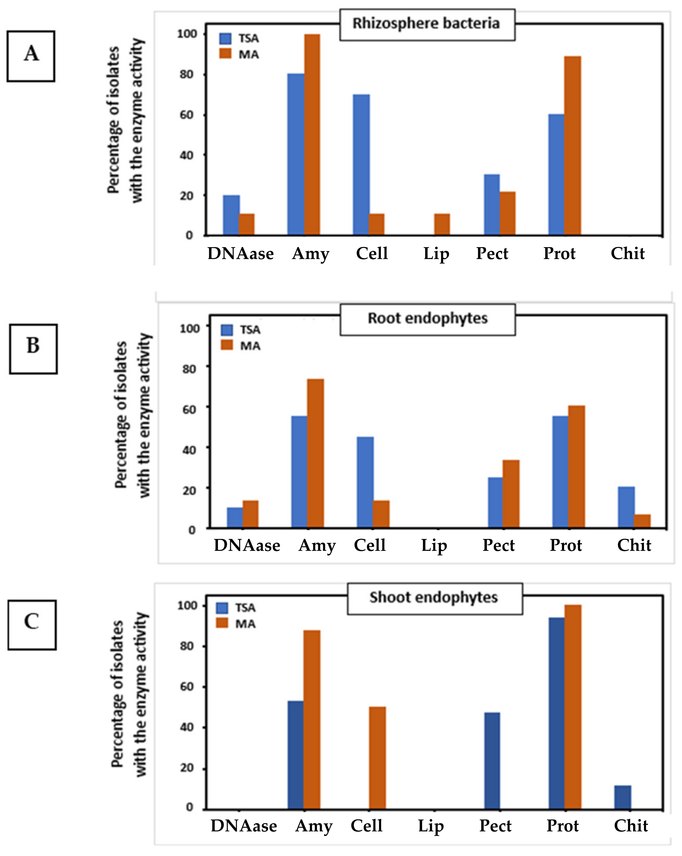 Plants 12 02545 g003 Plants 12 02545 g003