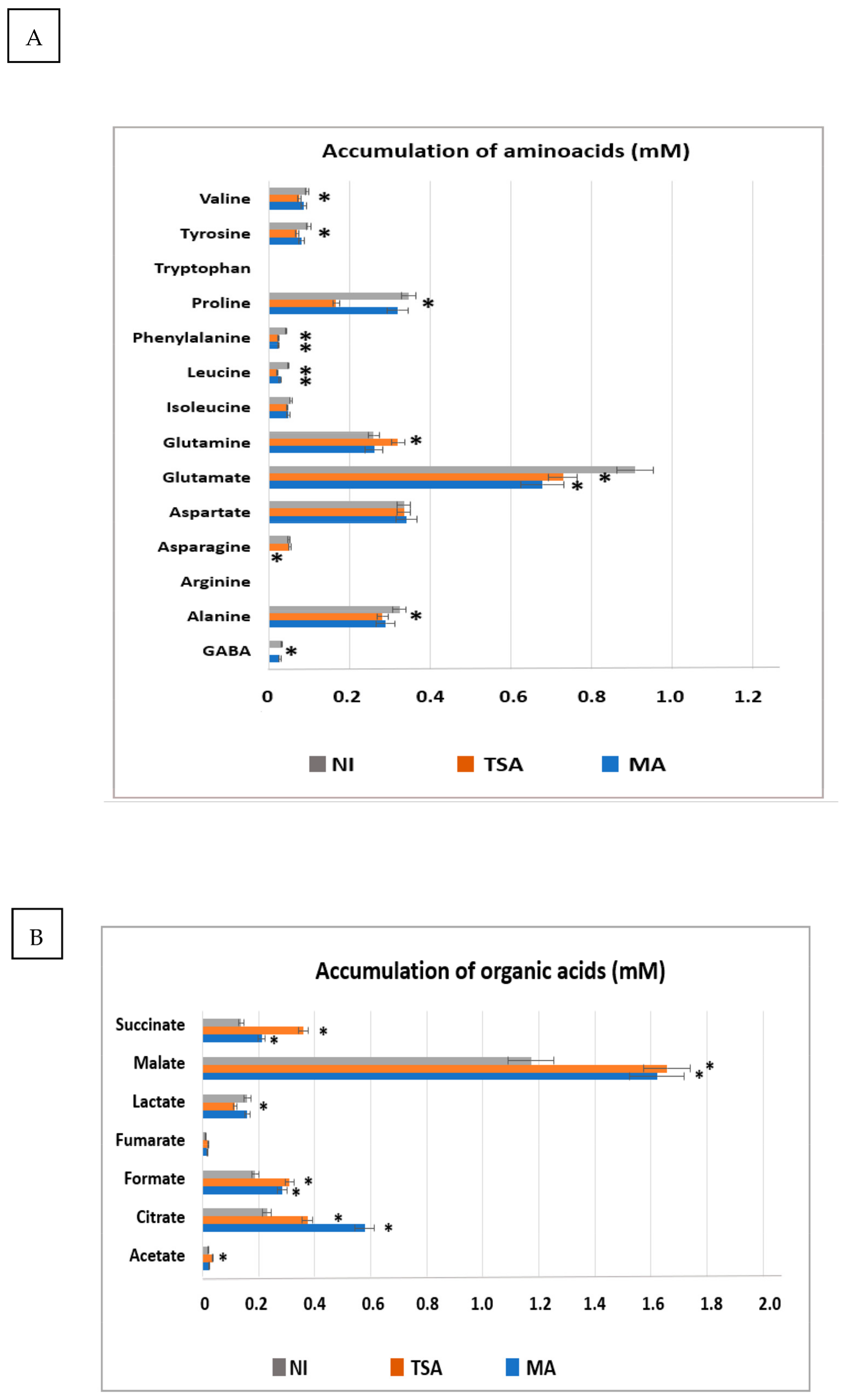 Plants 12 02545 g008a Plants 12 02545 g008a