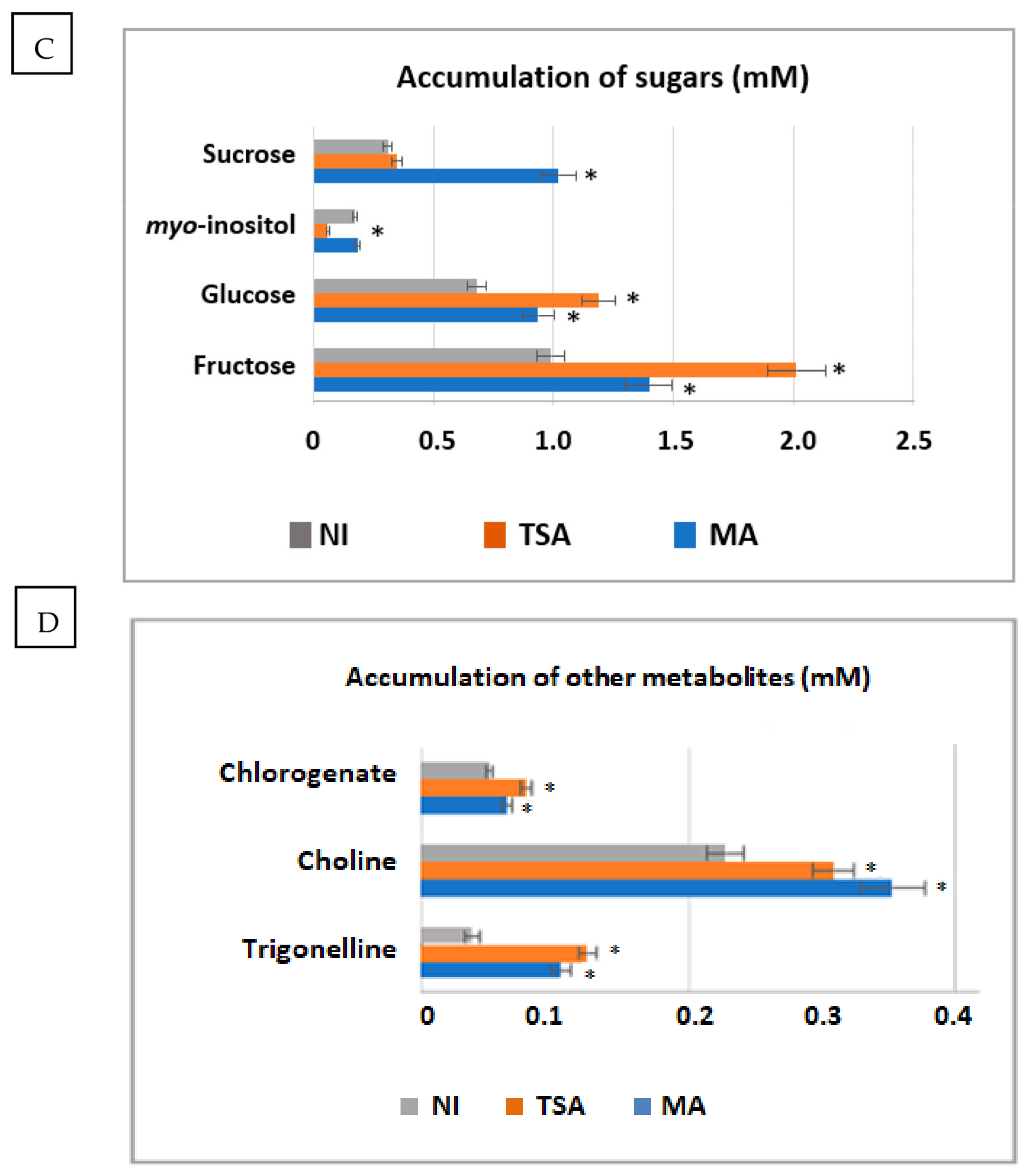 Plants 12 02545 g008b Plants 12 02545 g008b
