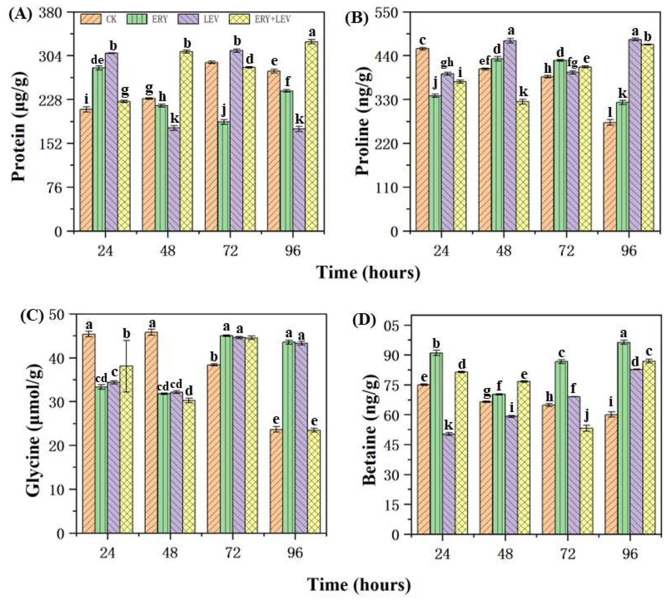 Plants 12 02547 g005