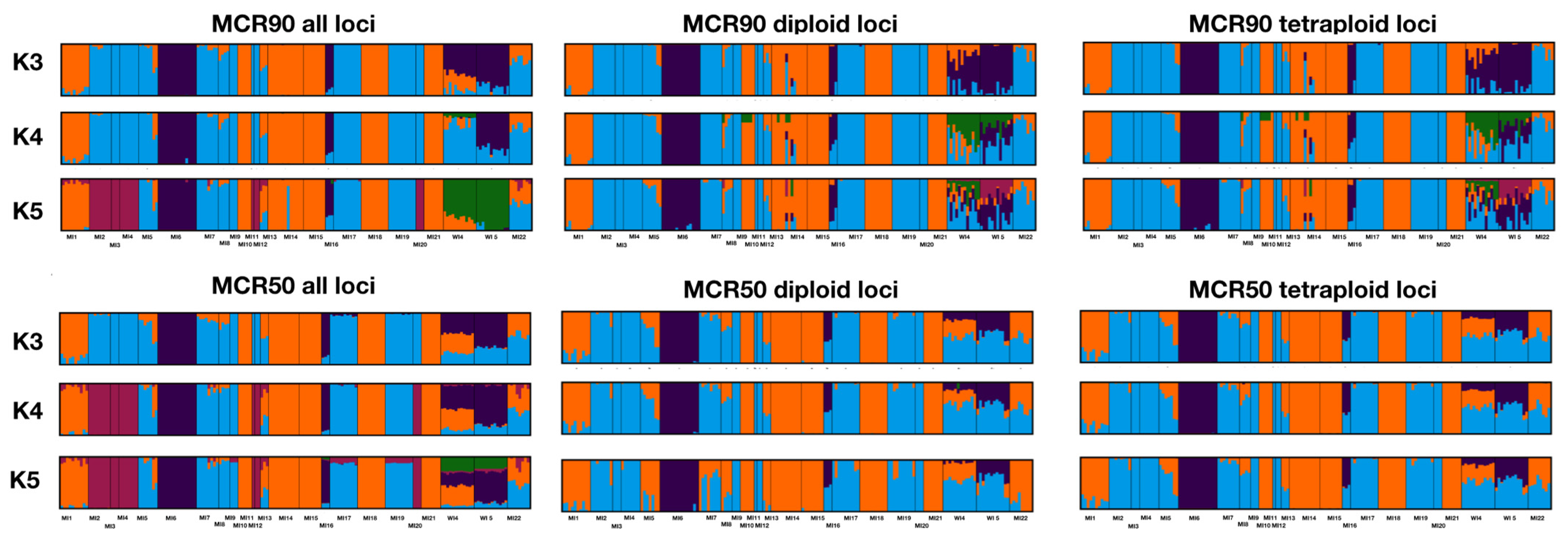 Plants 12 02557 g002 Plants 12 02557 g002