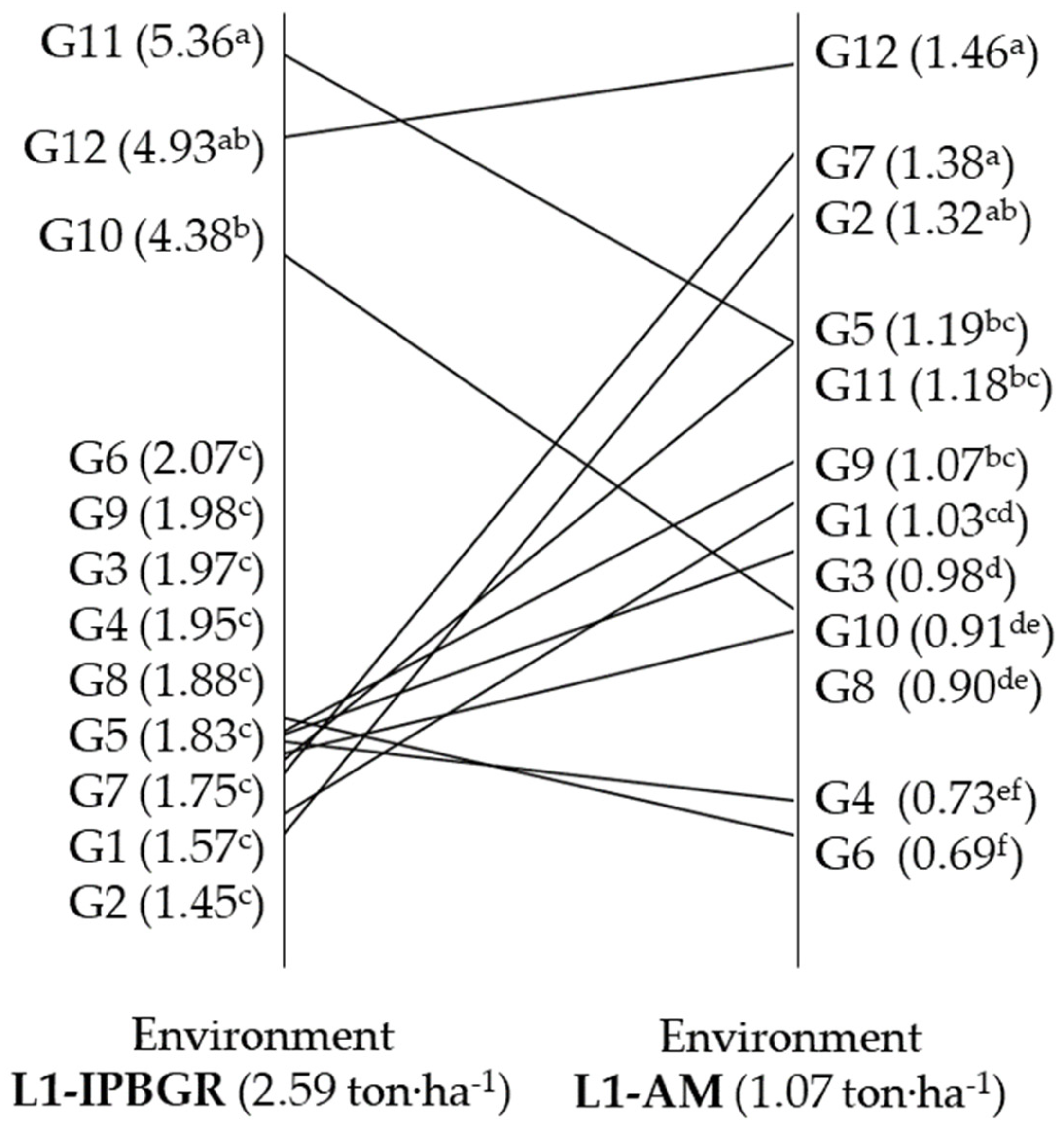 Plants 12 02561 g001