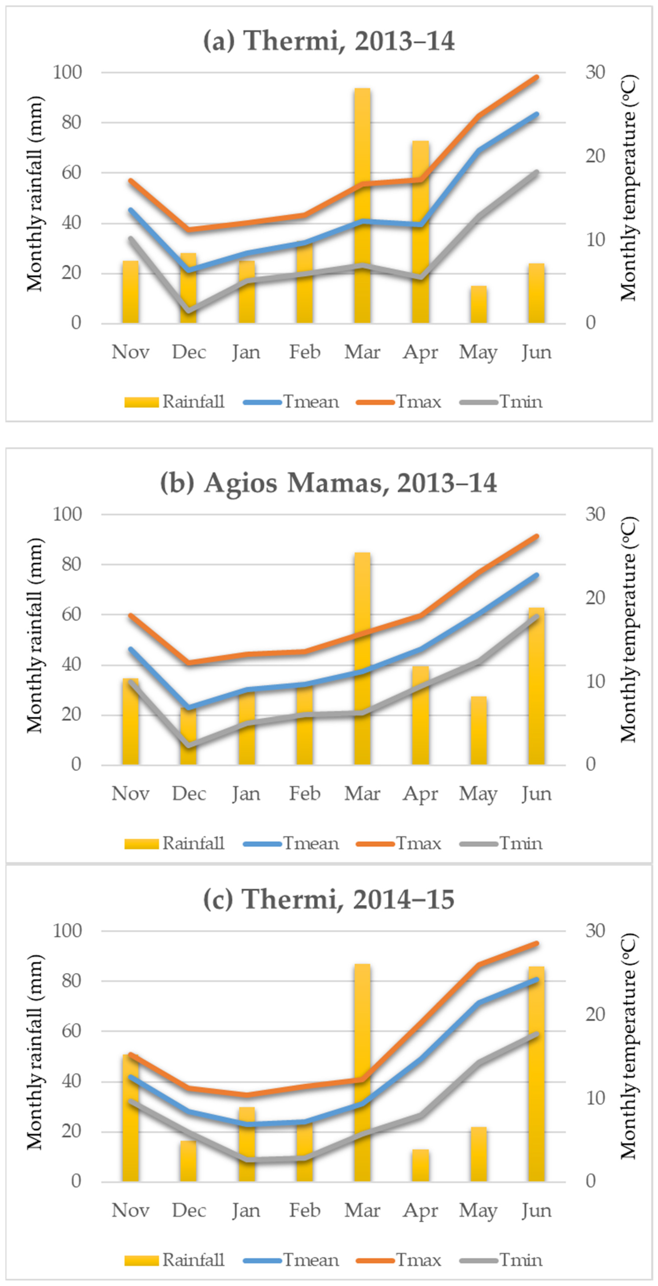 Plants 12 02561 g004