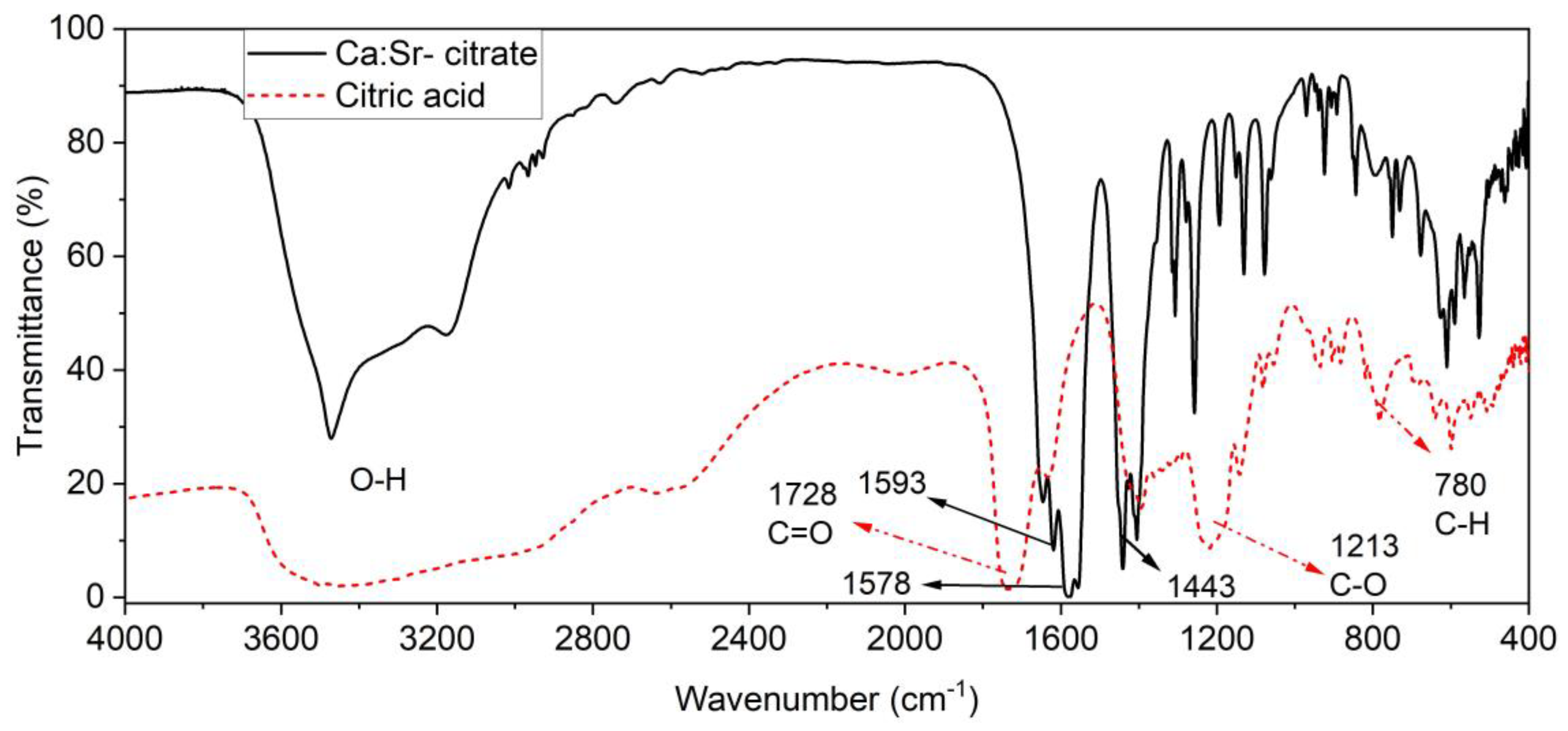 Plants 12 02587 g001 Plants 12 02587 g001