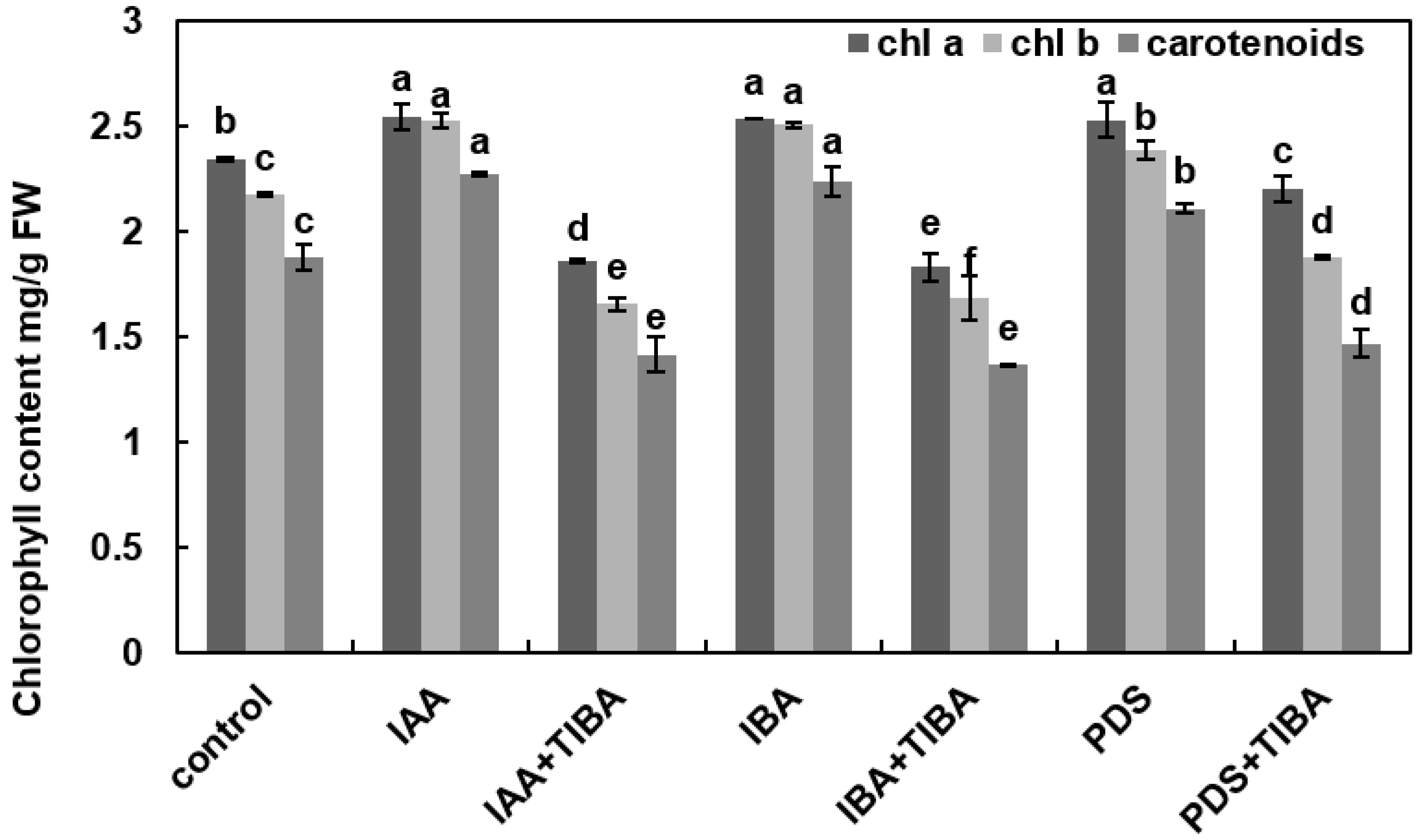 Plants 12 02604 g003 Plants 12 02604 g003