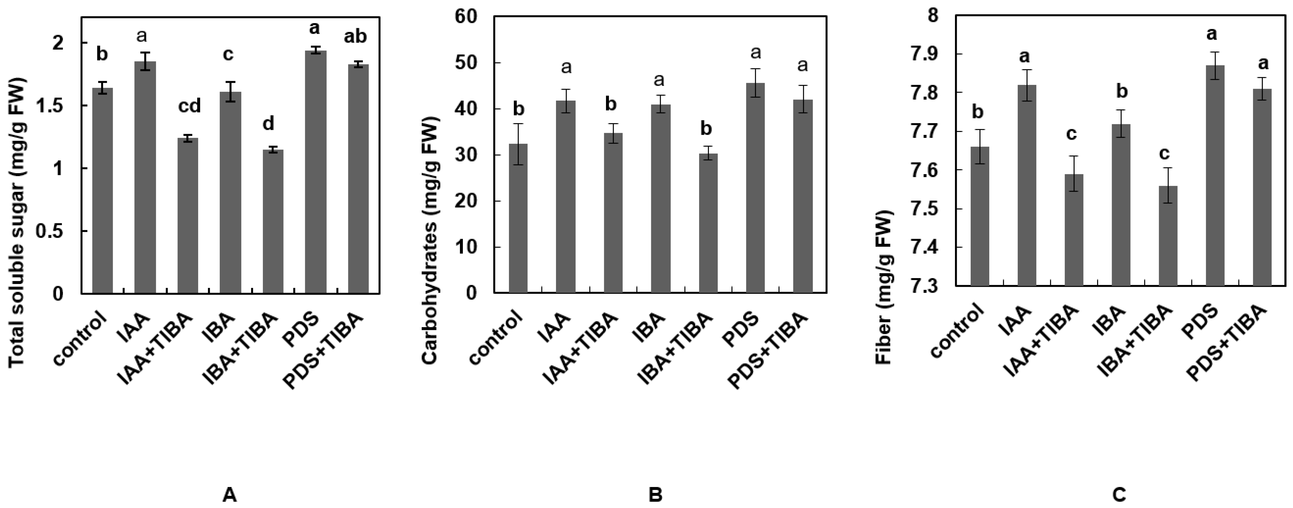 Plants 12 02604 g004 Plants 12 02604 g004