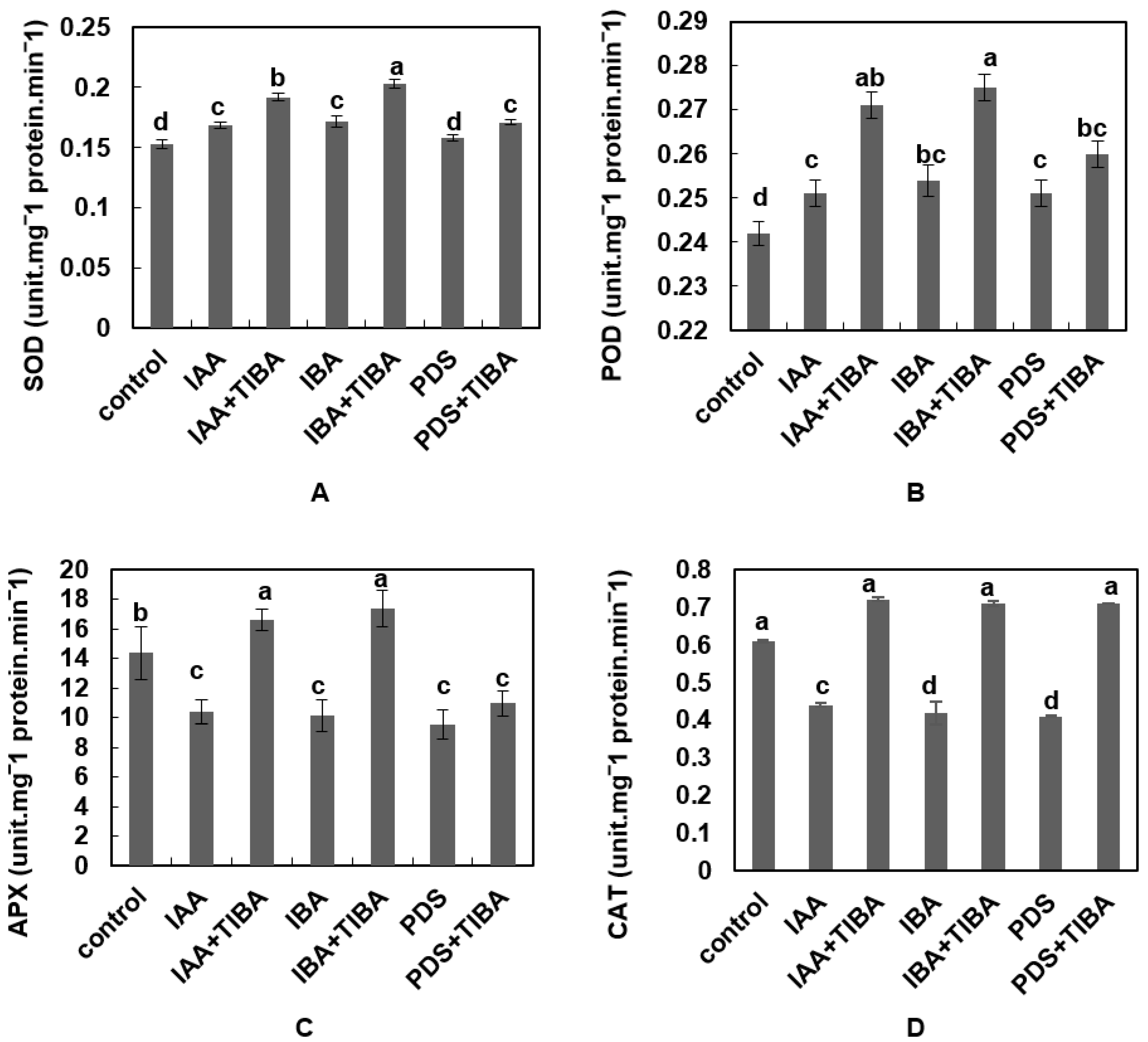 Plants 12 02604 g005 Plants 12 02604 g005