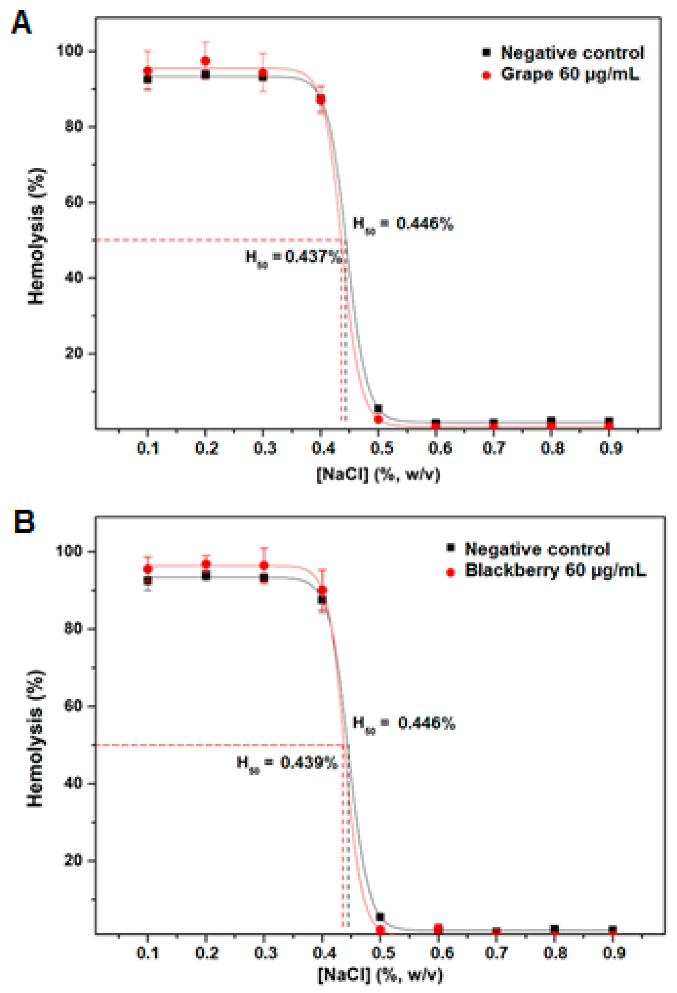 Plants 12 02618 g003