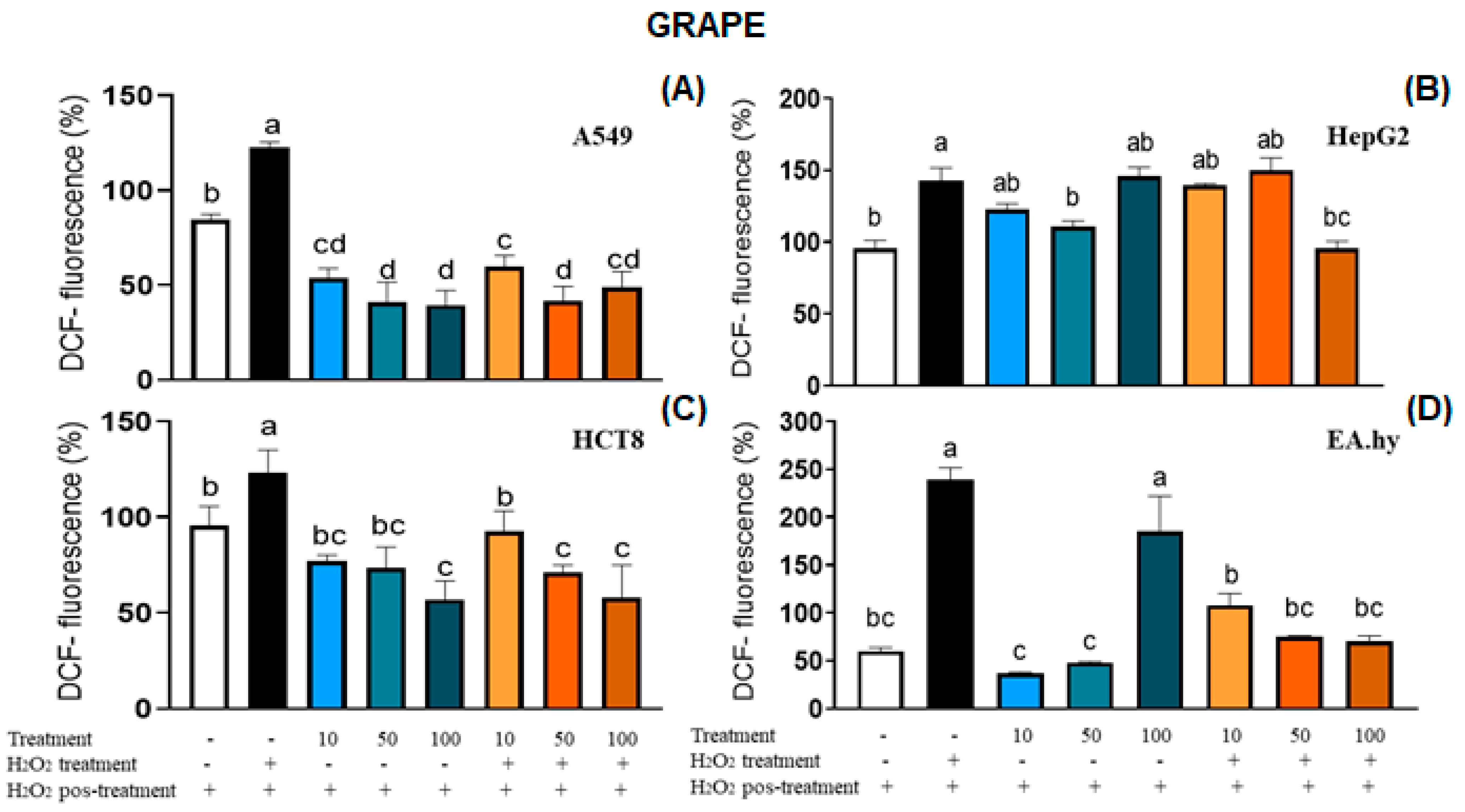 Plants 12 02618 g004a