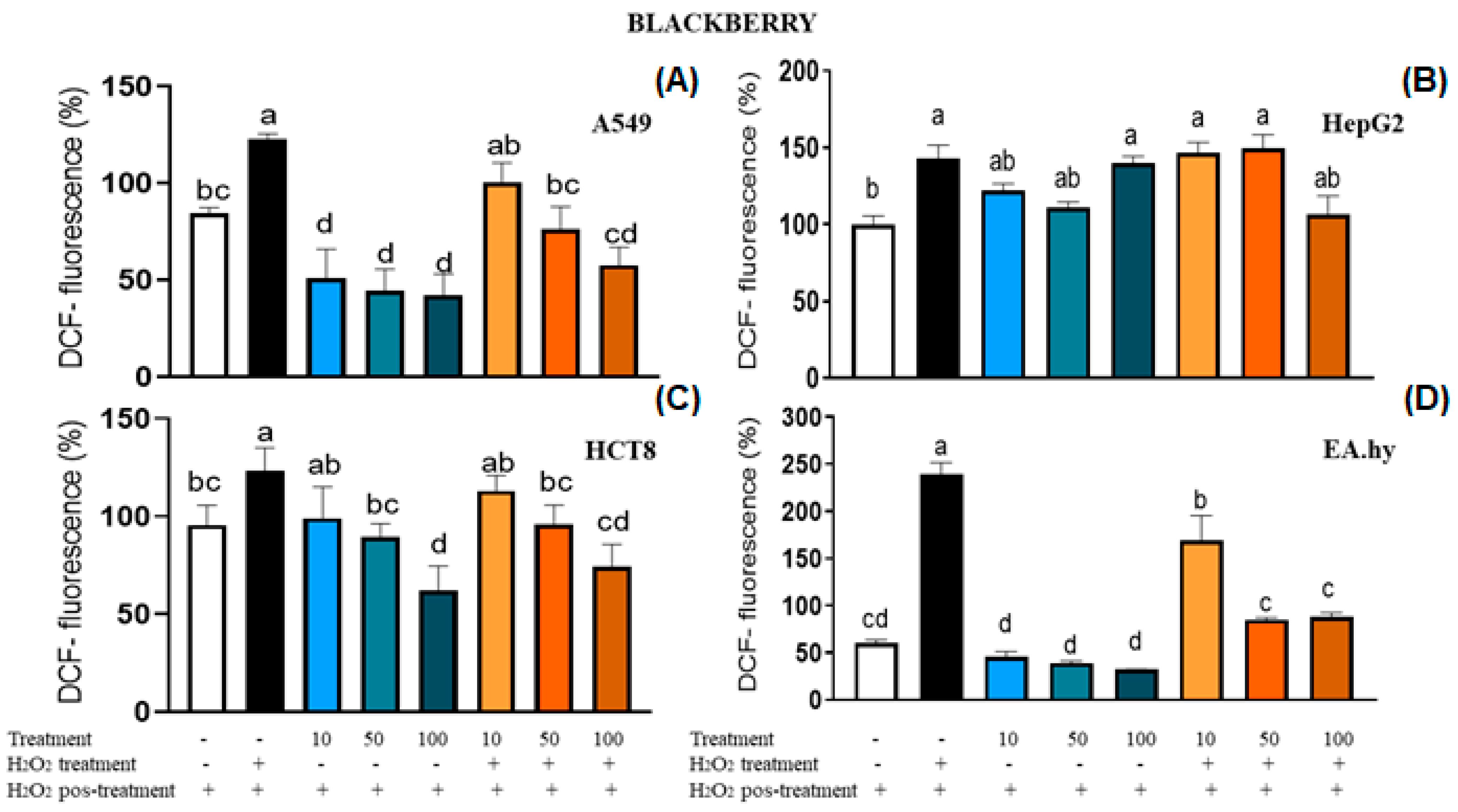 Plants 12 02618 g004b