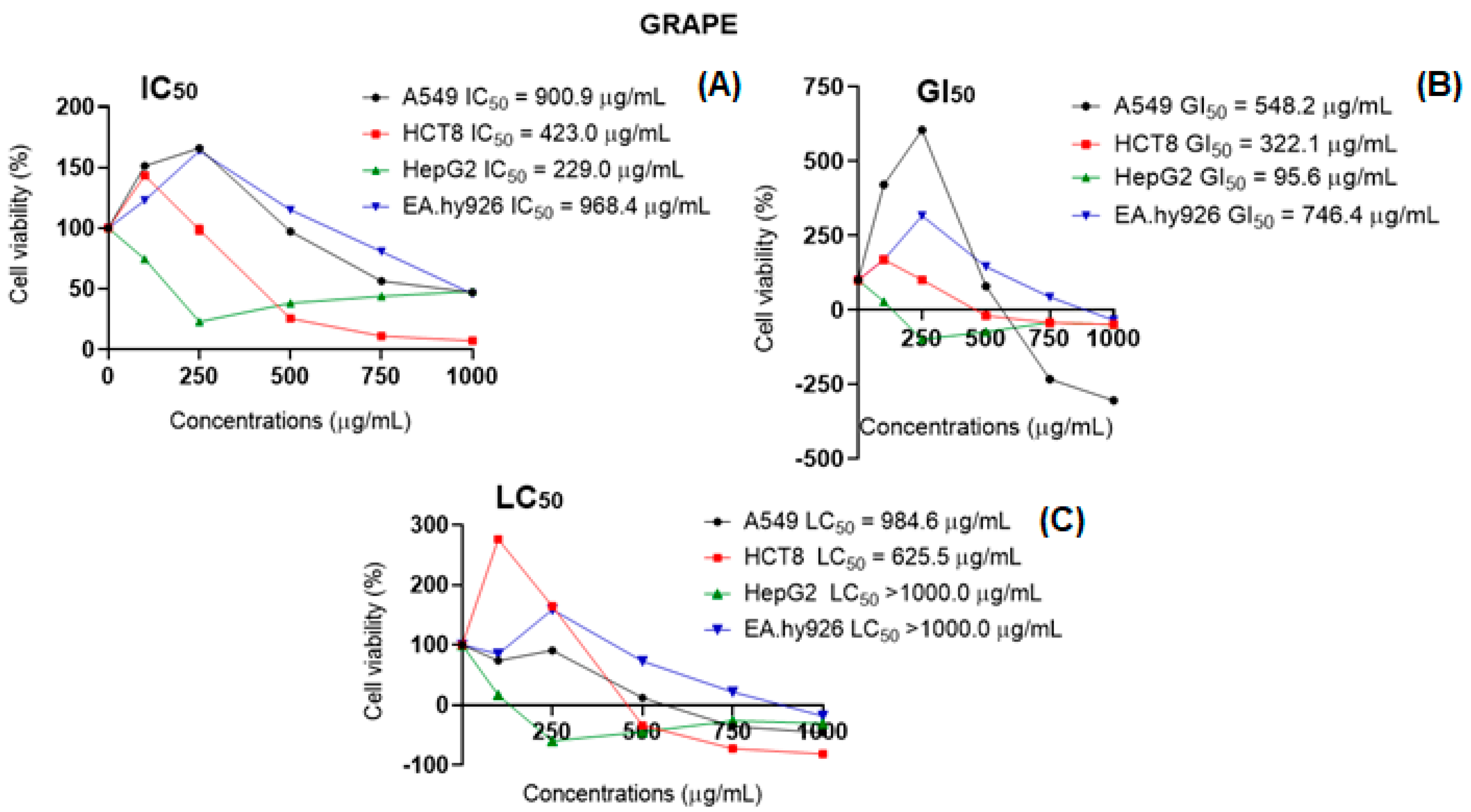 Plants 12 02618 g005a