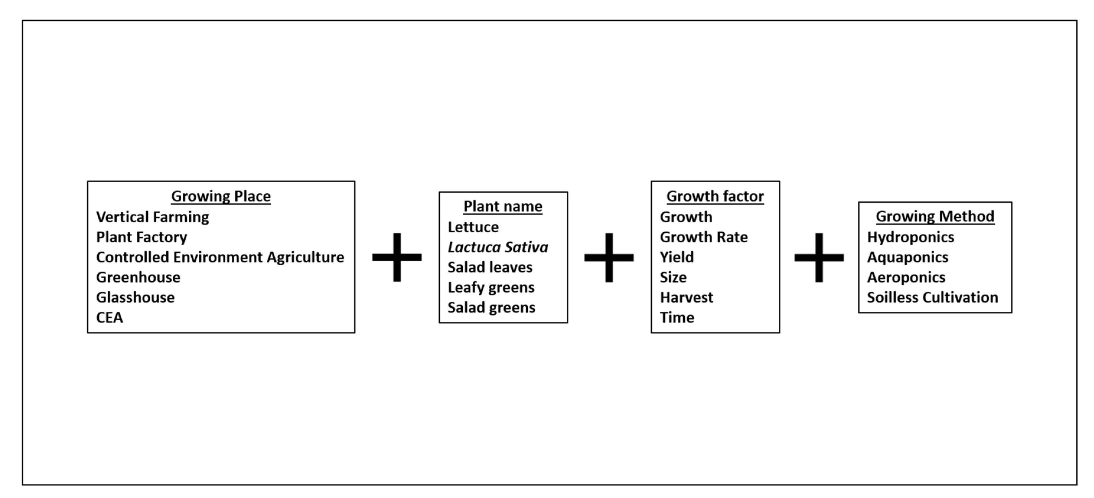 Plants 12 02623 g010 Plants 12 02623 g010
