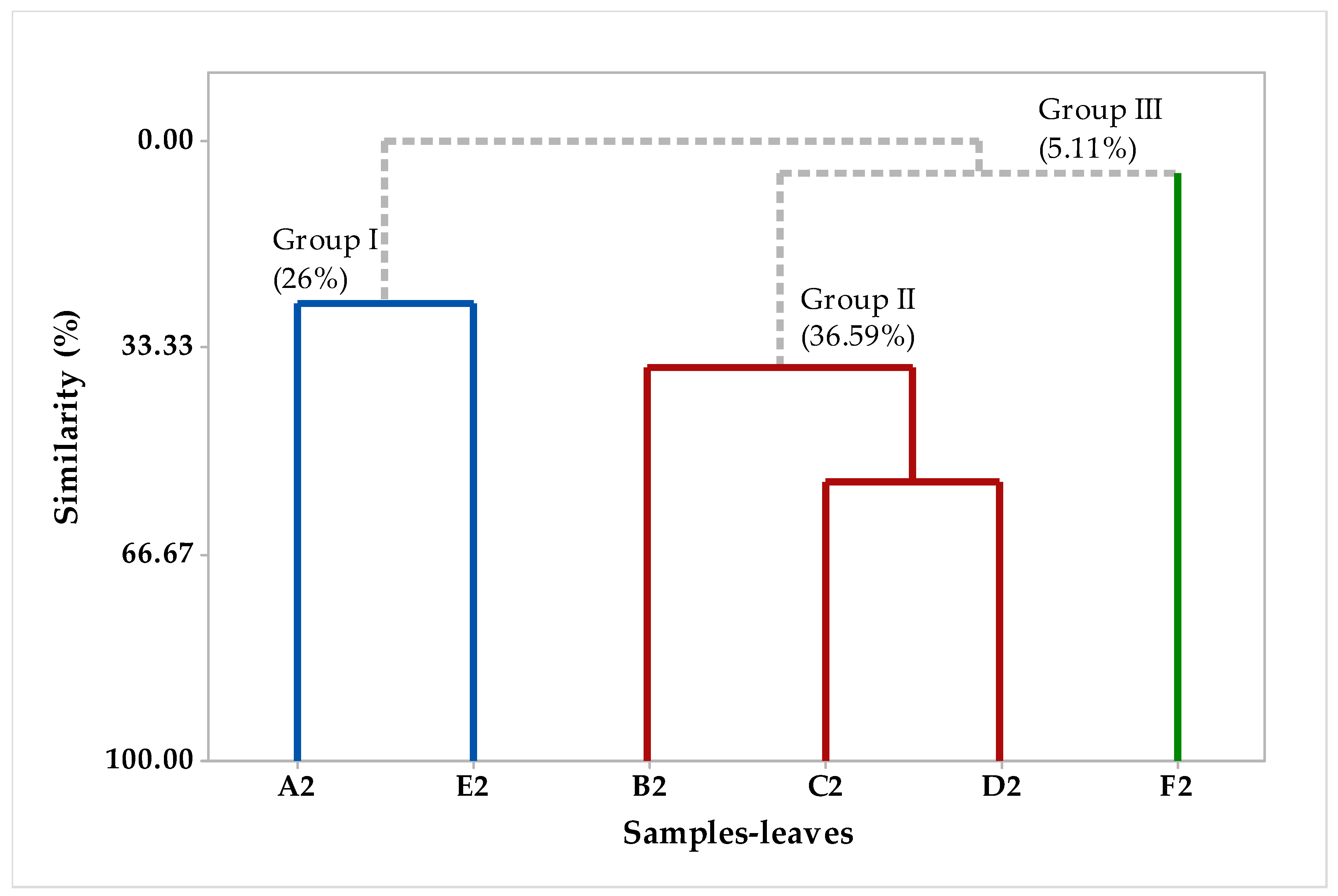 Plants 12 02626 g004