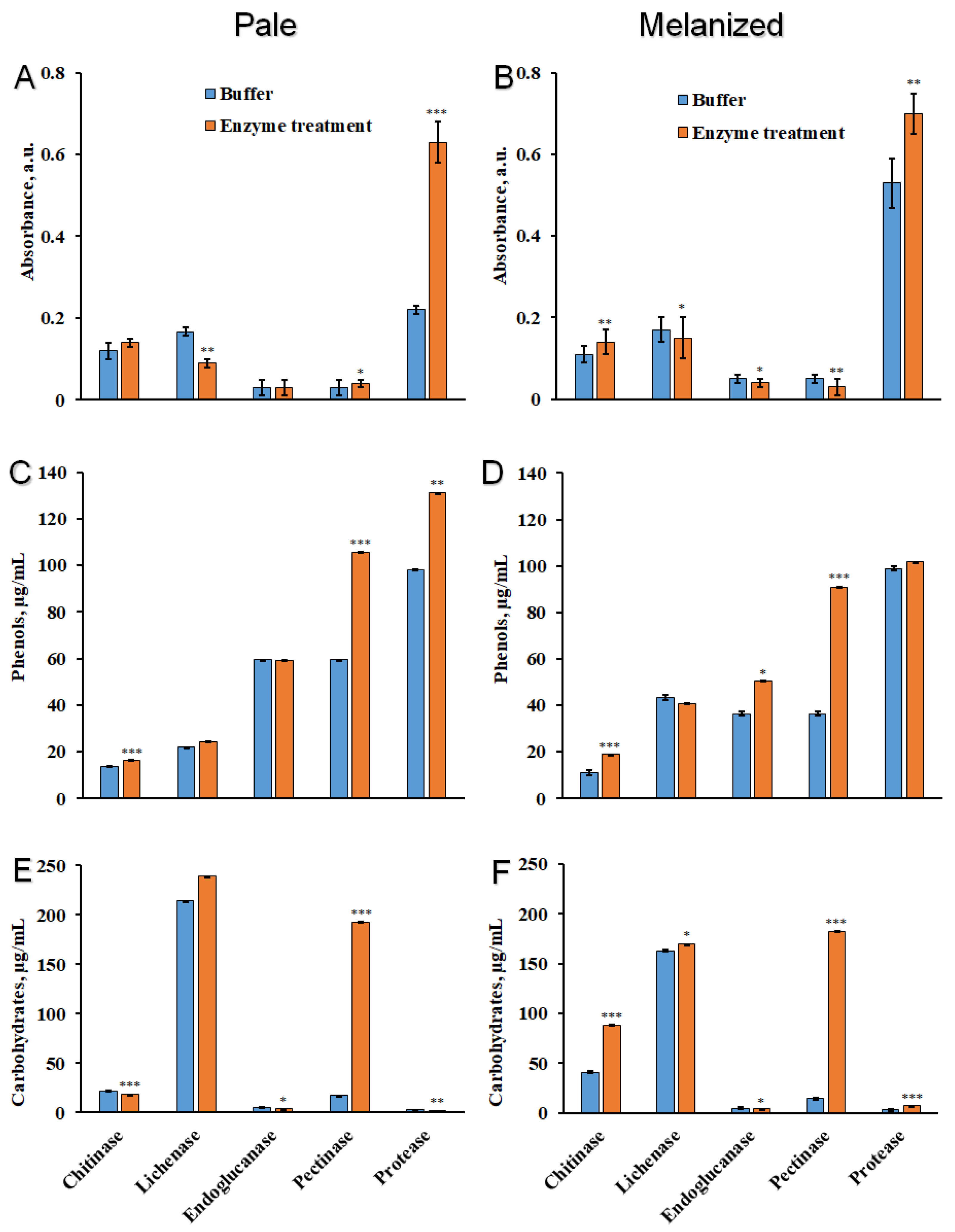 Plants 12 02627 g004 Plants 12 02627 g004