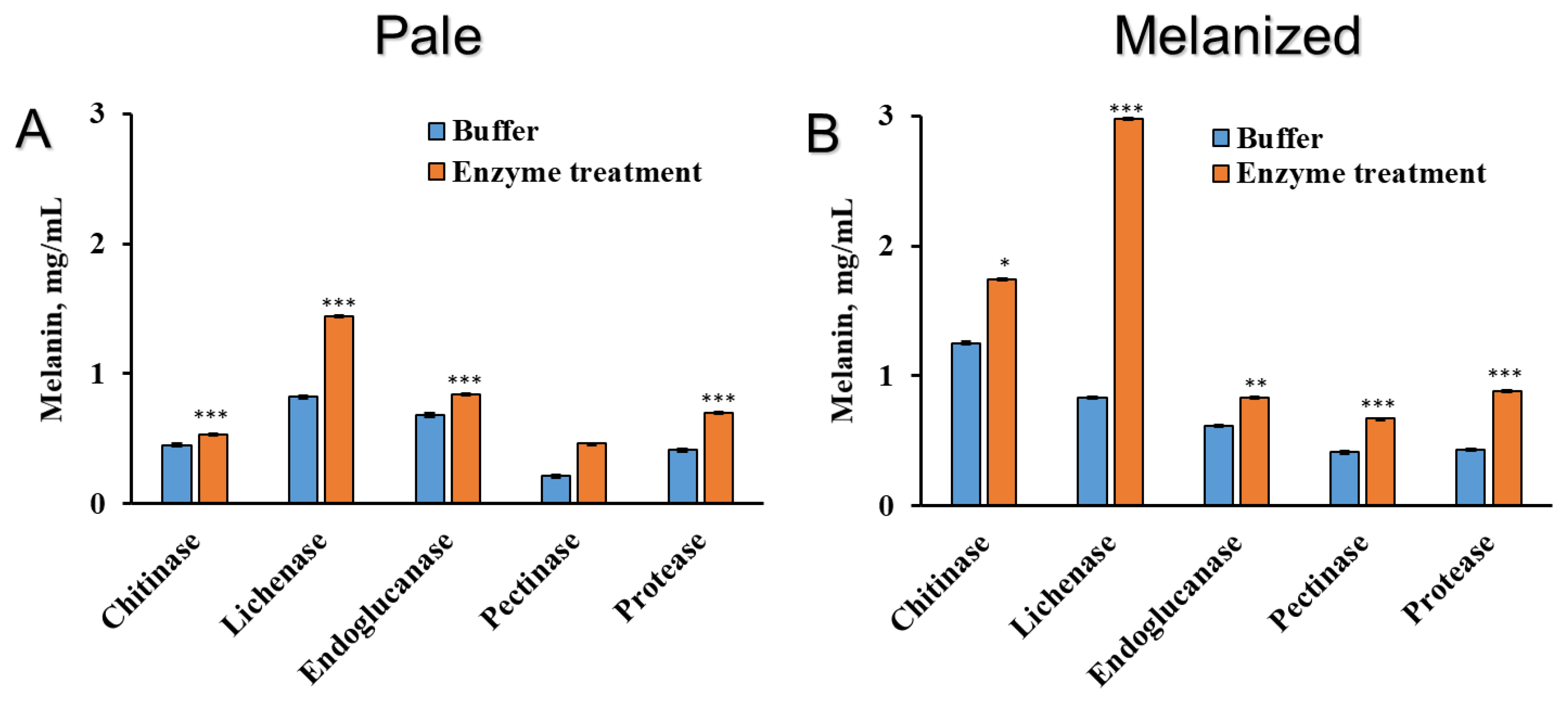Plants 12 02627 g005 Plants 12 02627 g005