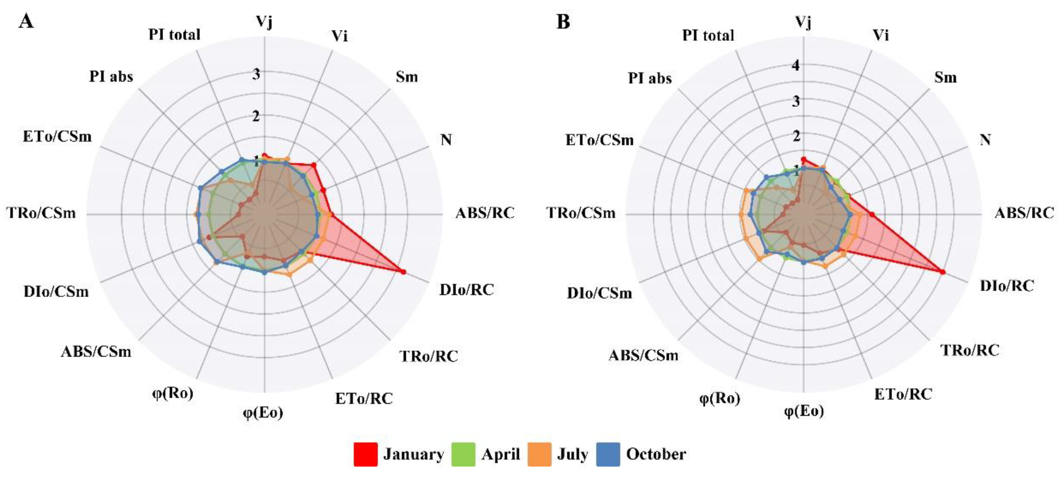 Plants 12 02636 g003