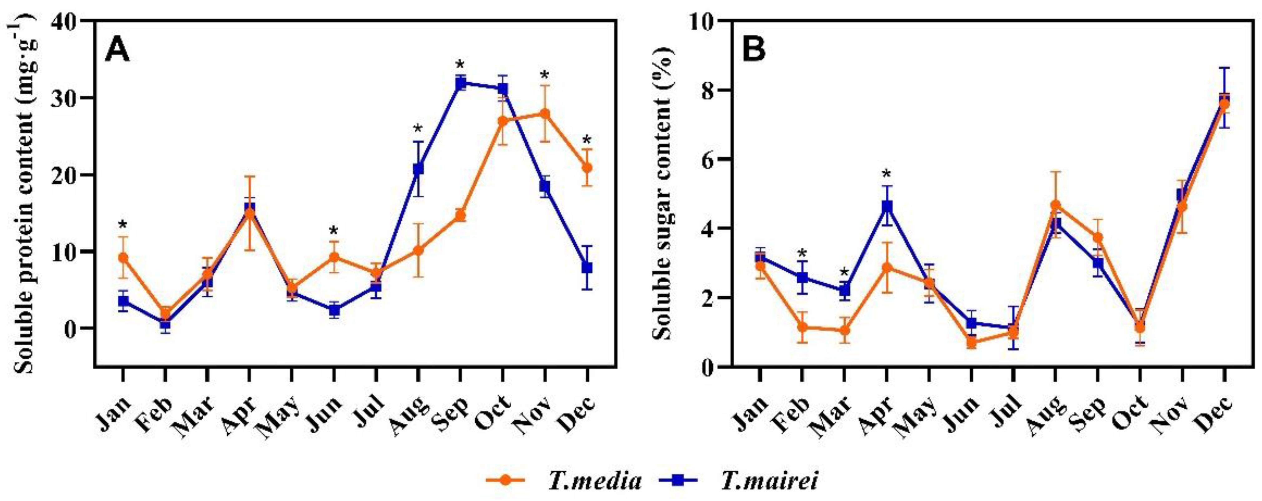 Plants 12 02636 g005