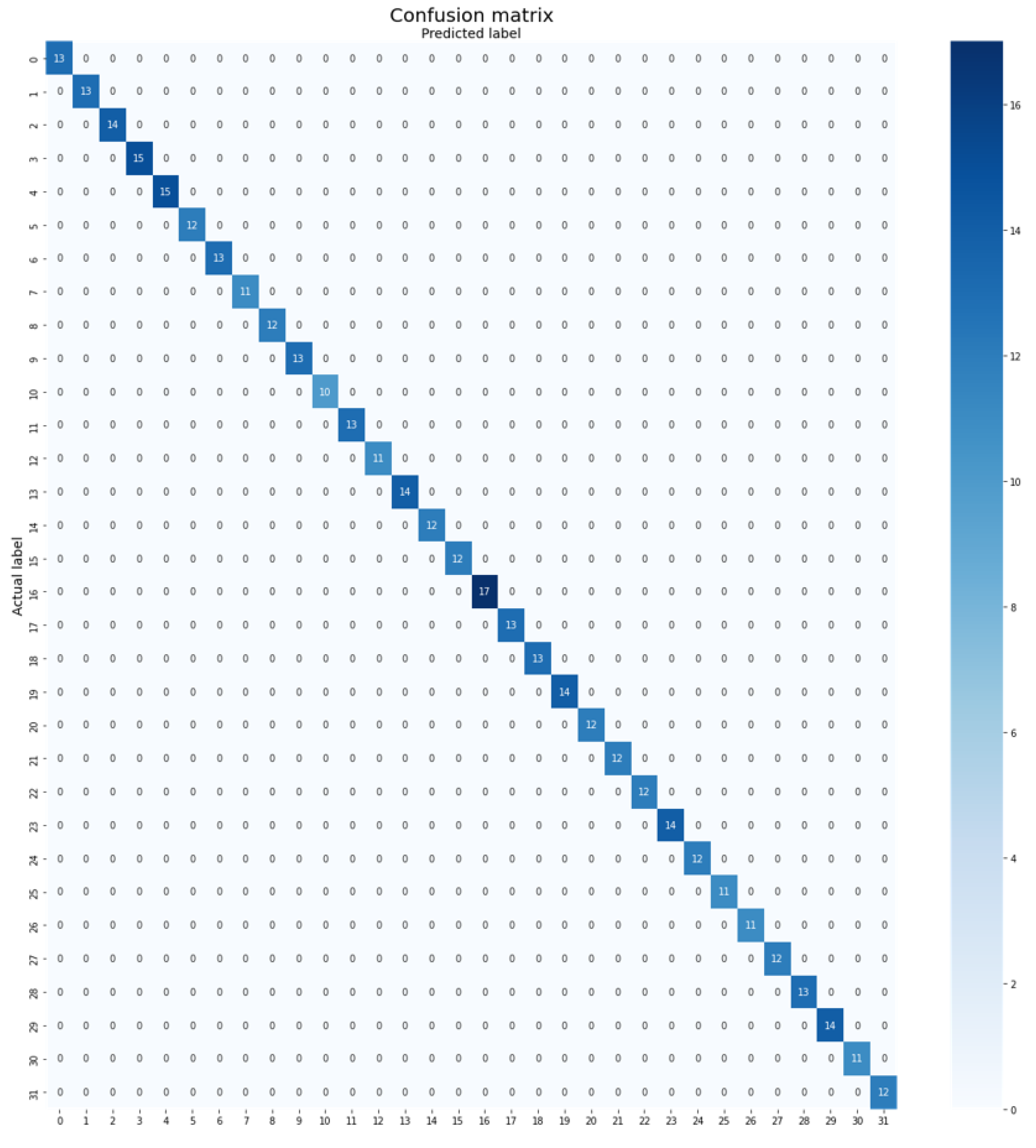 Plants 12 02642 g006 Plants 12 02642 g006