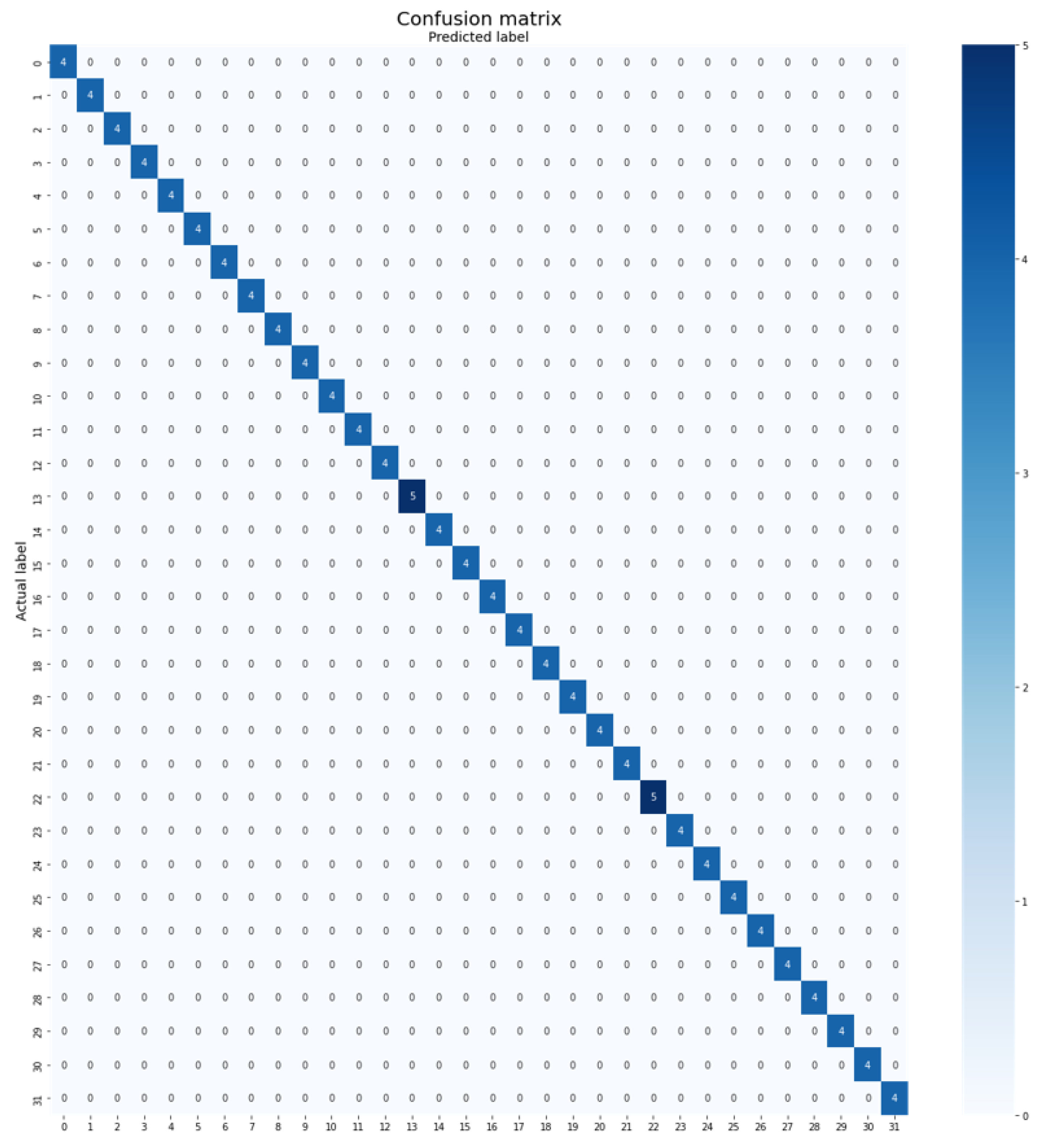 Plants 12 02642 g007 Plants 12 02642 g007