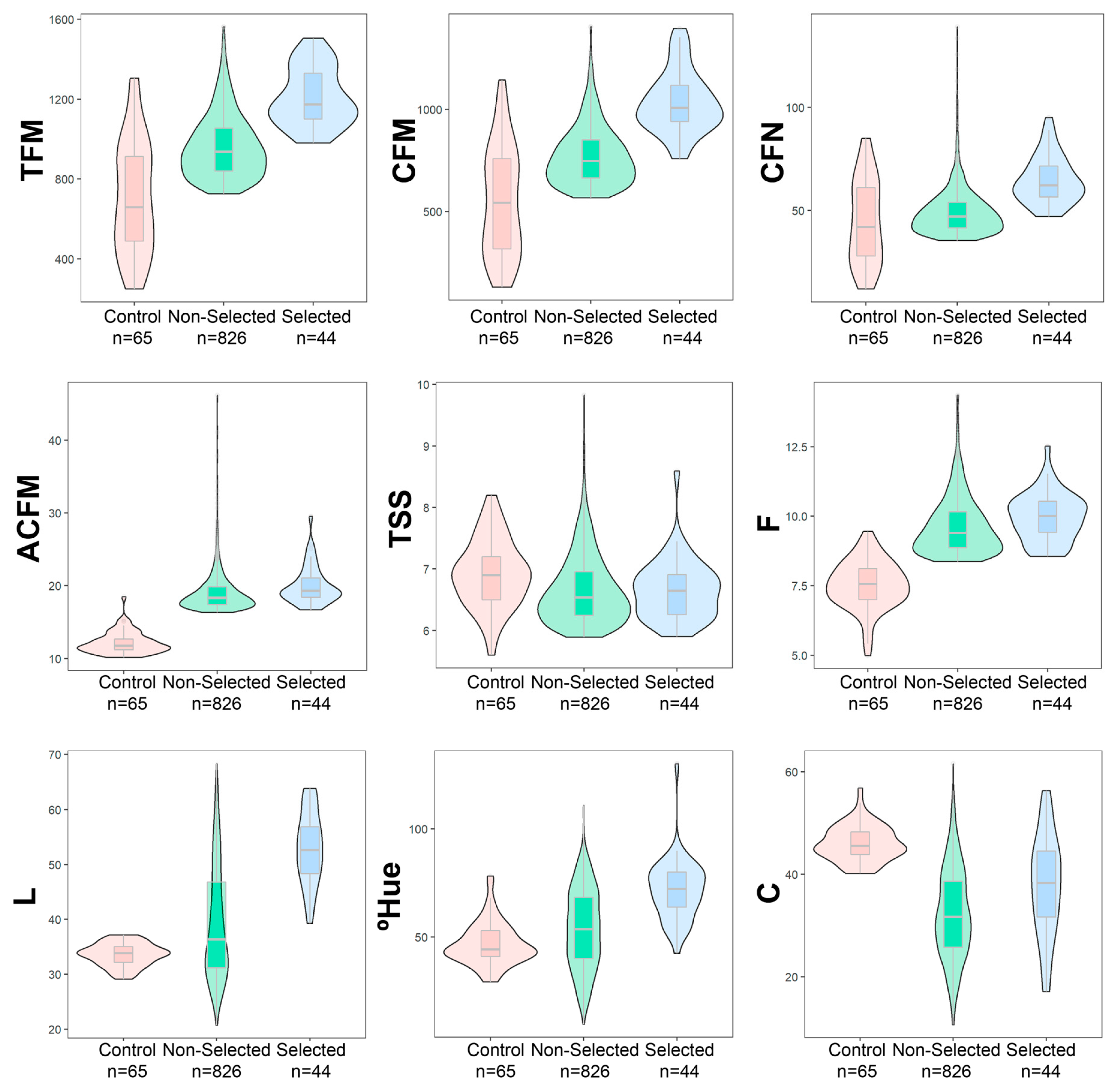 Plants 12 02650 g001 Plants 12 02650 g001