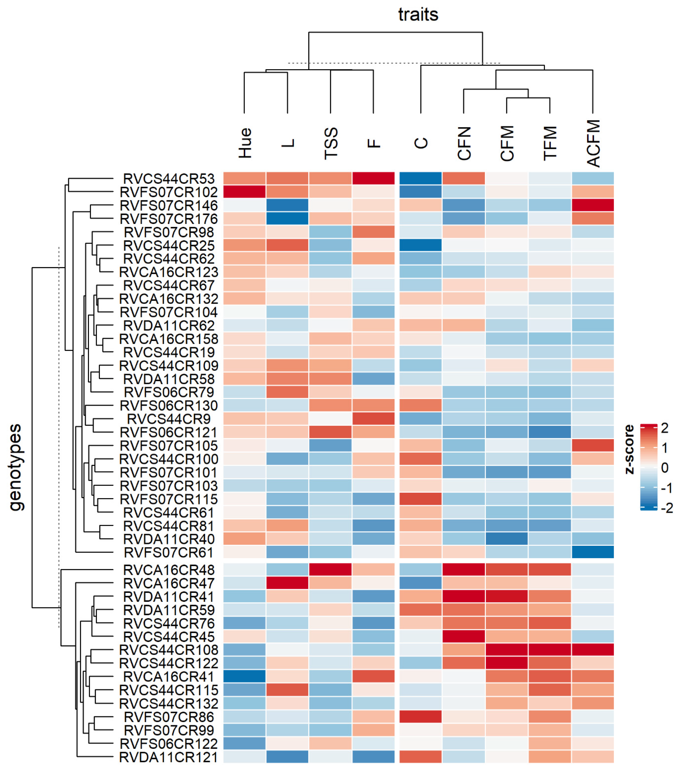 Plants 12 02650 g002 Plants 12 02650 g002