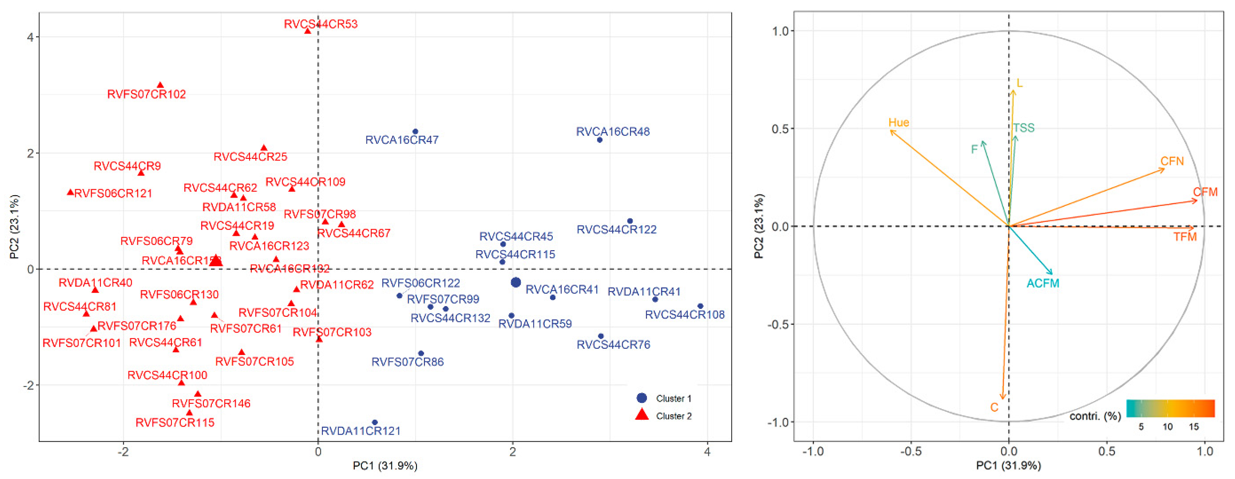 Plants 12 02650 g003 Plants 12 02650 g003