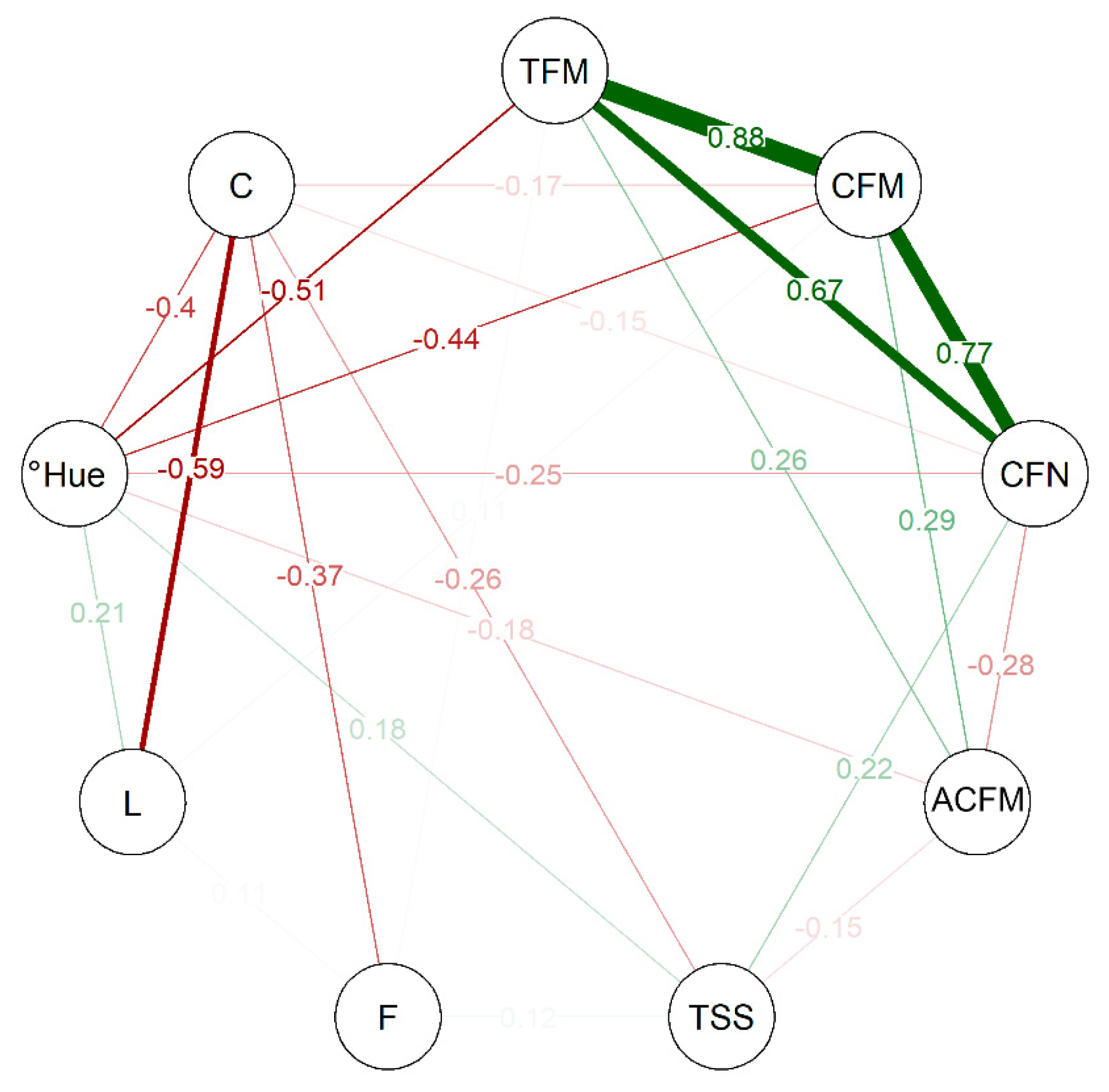 Plants 12 02650 g004 Plants 12 02650 g004
