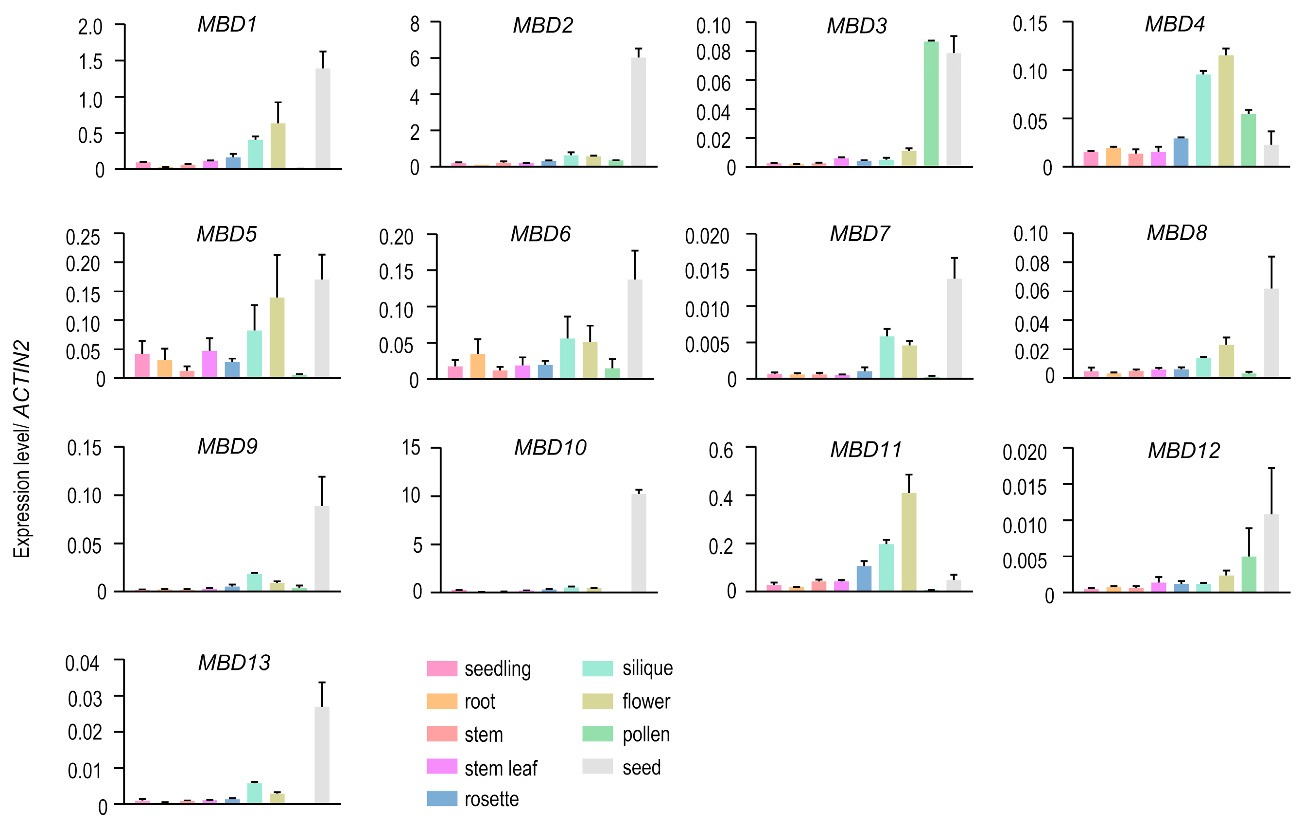 Plants 12 02654 g001