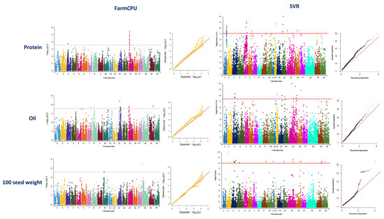 Plants | Free Full-Text | Application of SVR-Mediated GWAS for 