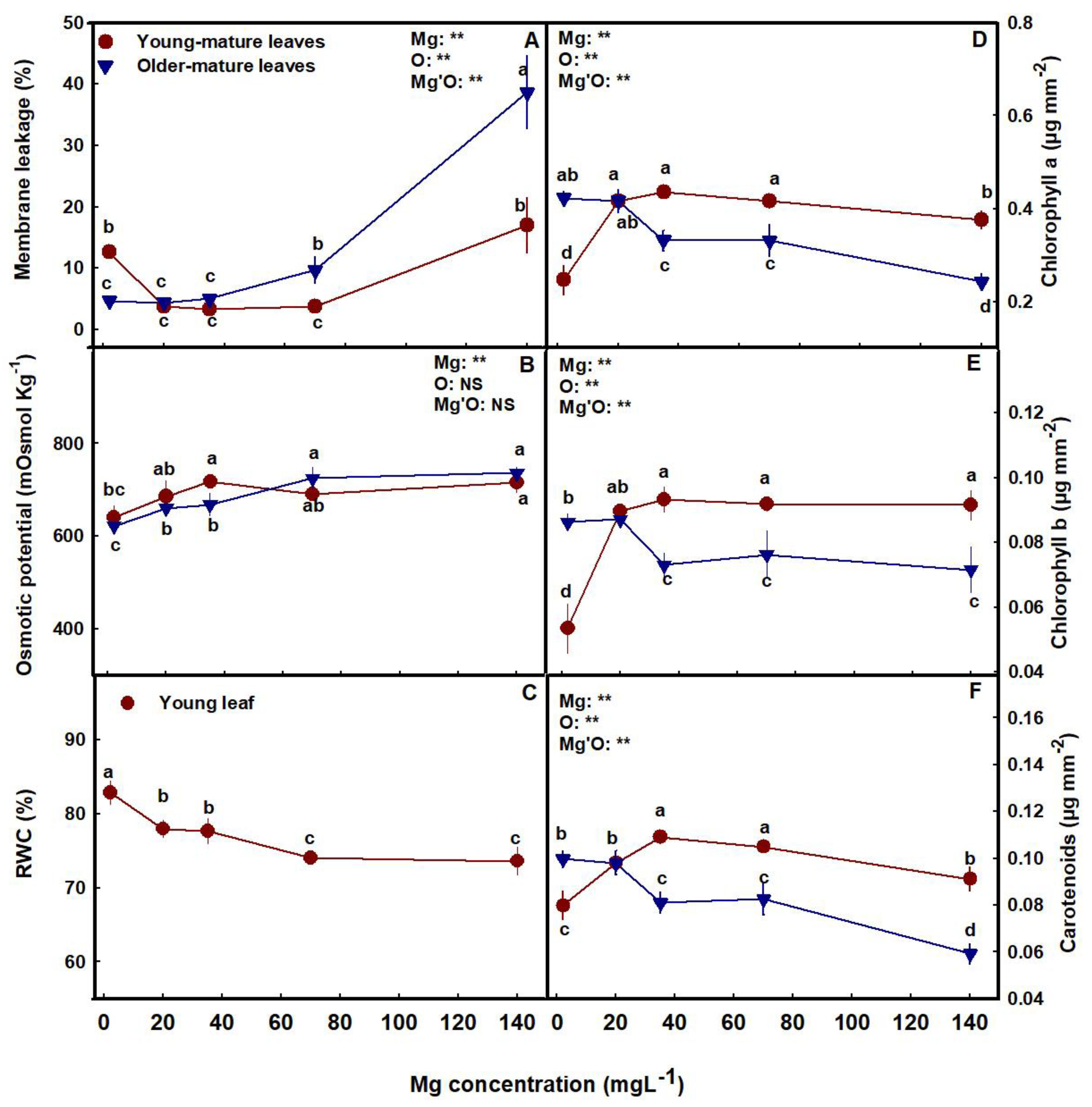 Plants 12 02676 g003 Plants 12 02676 g003