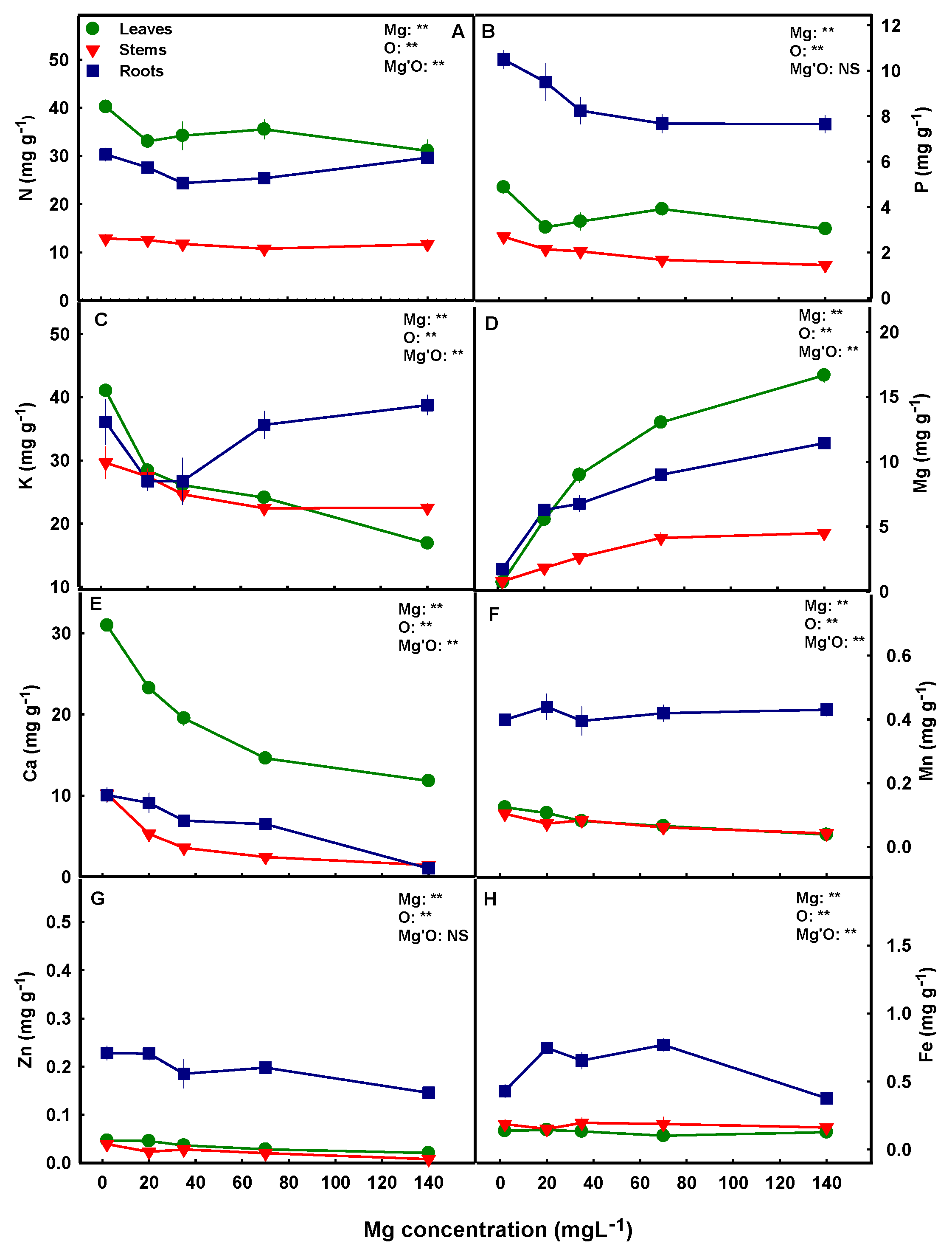 Plants 12 02676 g005 Plants 12 02676 g005