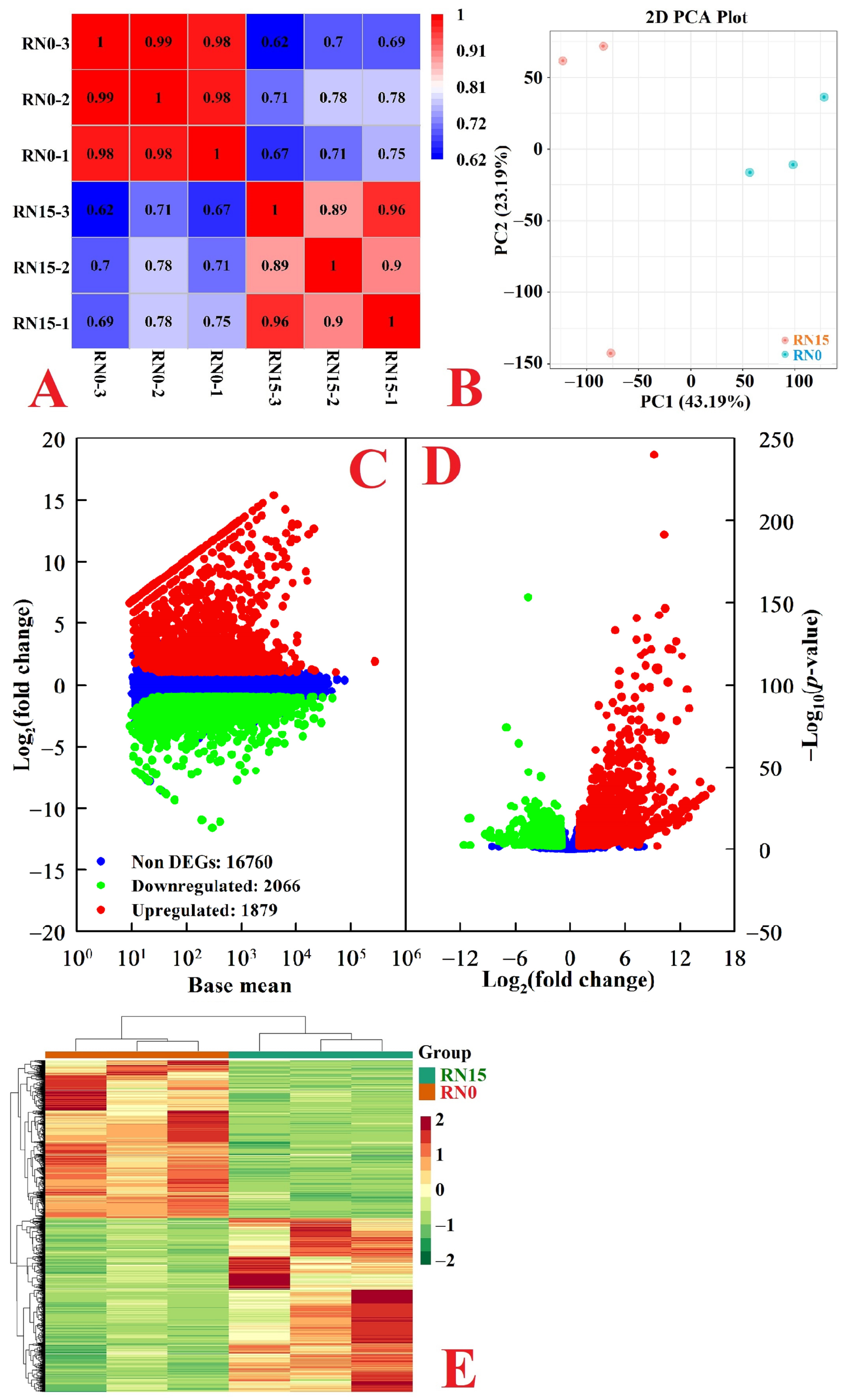 Plants 12 02680 g002