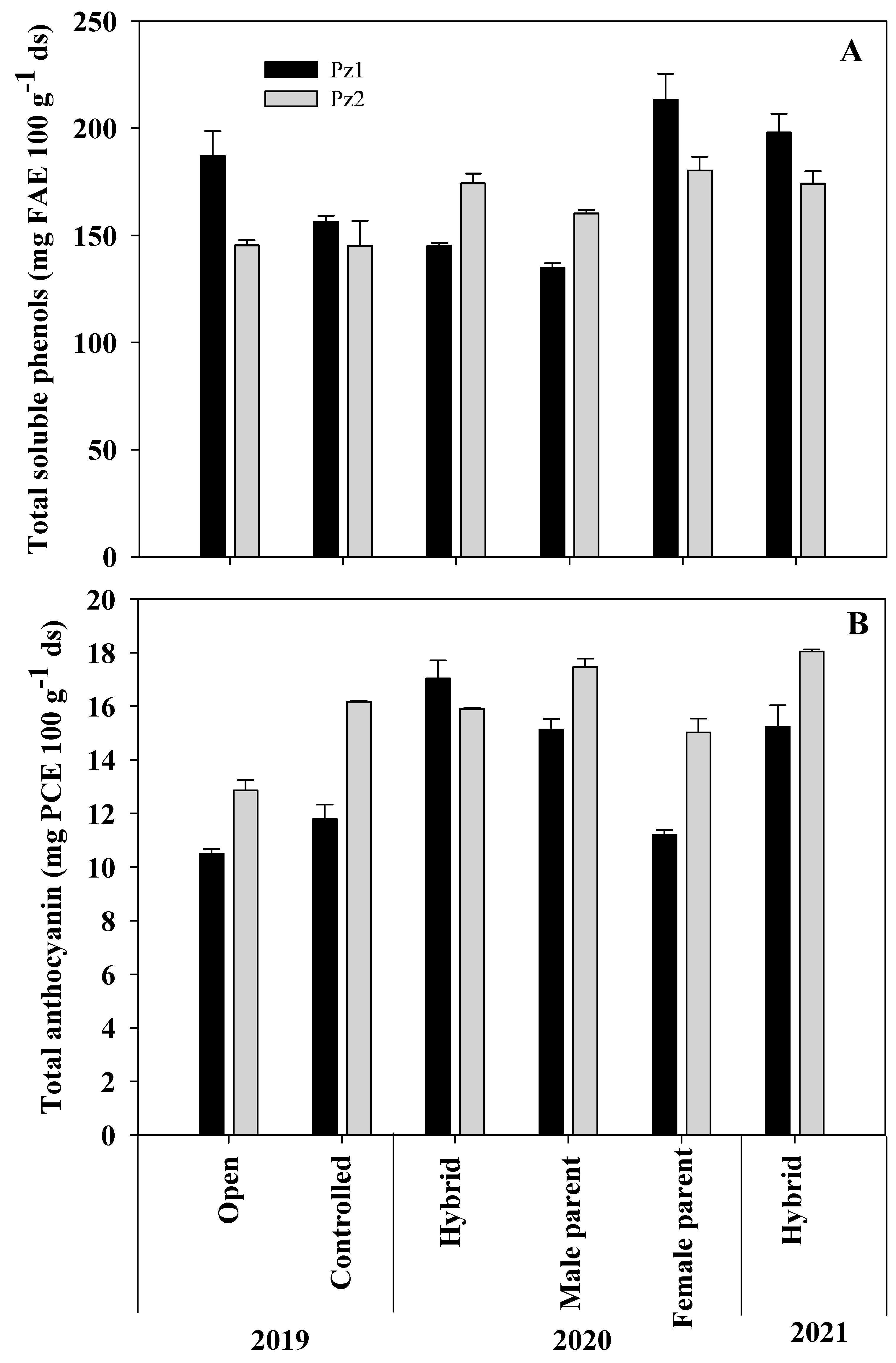 Plants 12 02691 g002 Plants 12 02691 g002