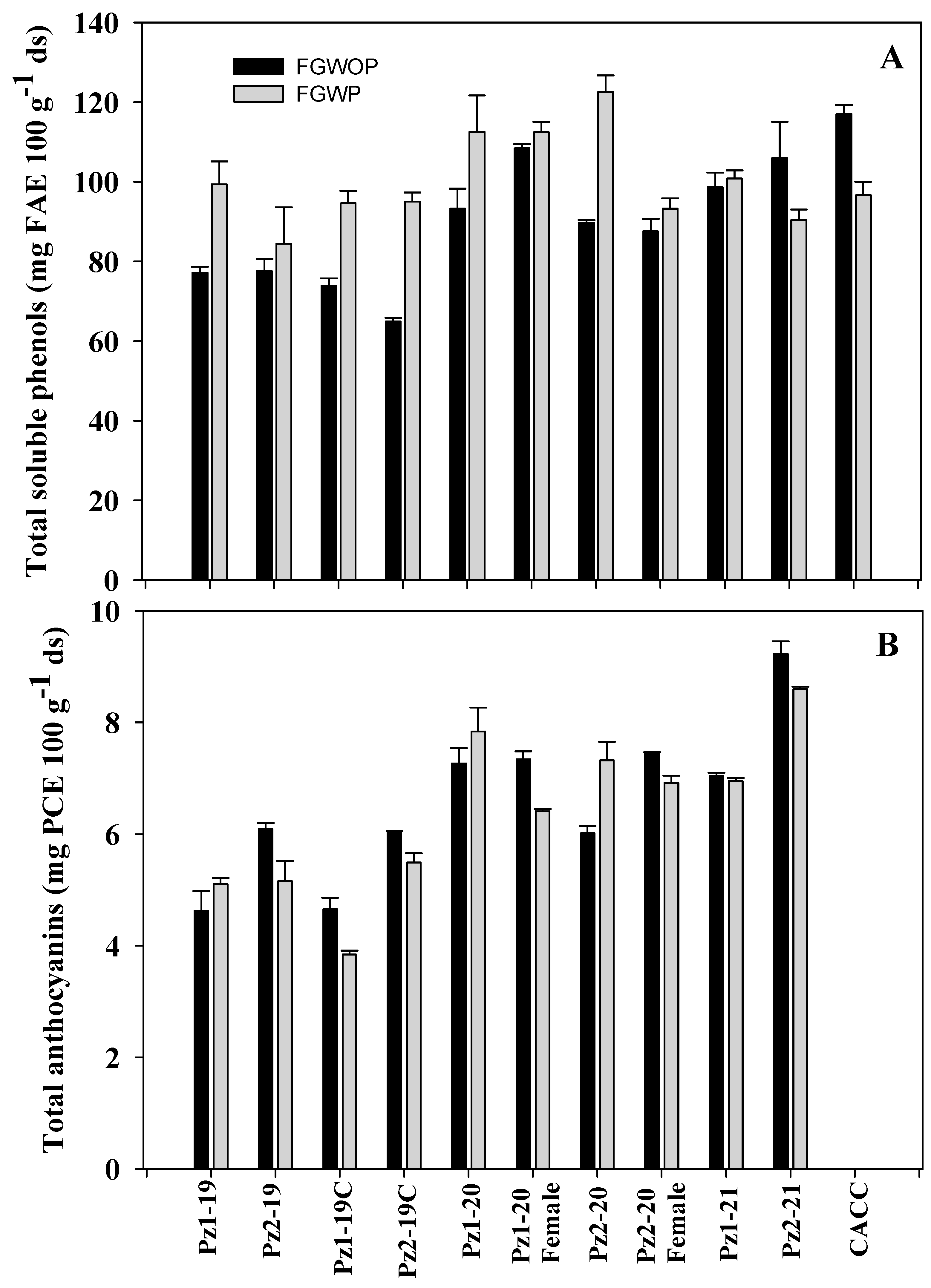 Plants 12 02691 g003 Plants 12 02691 g003