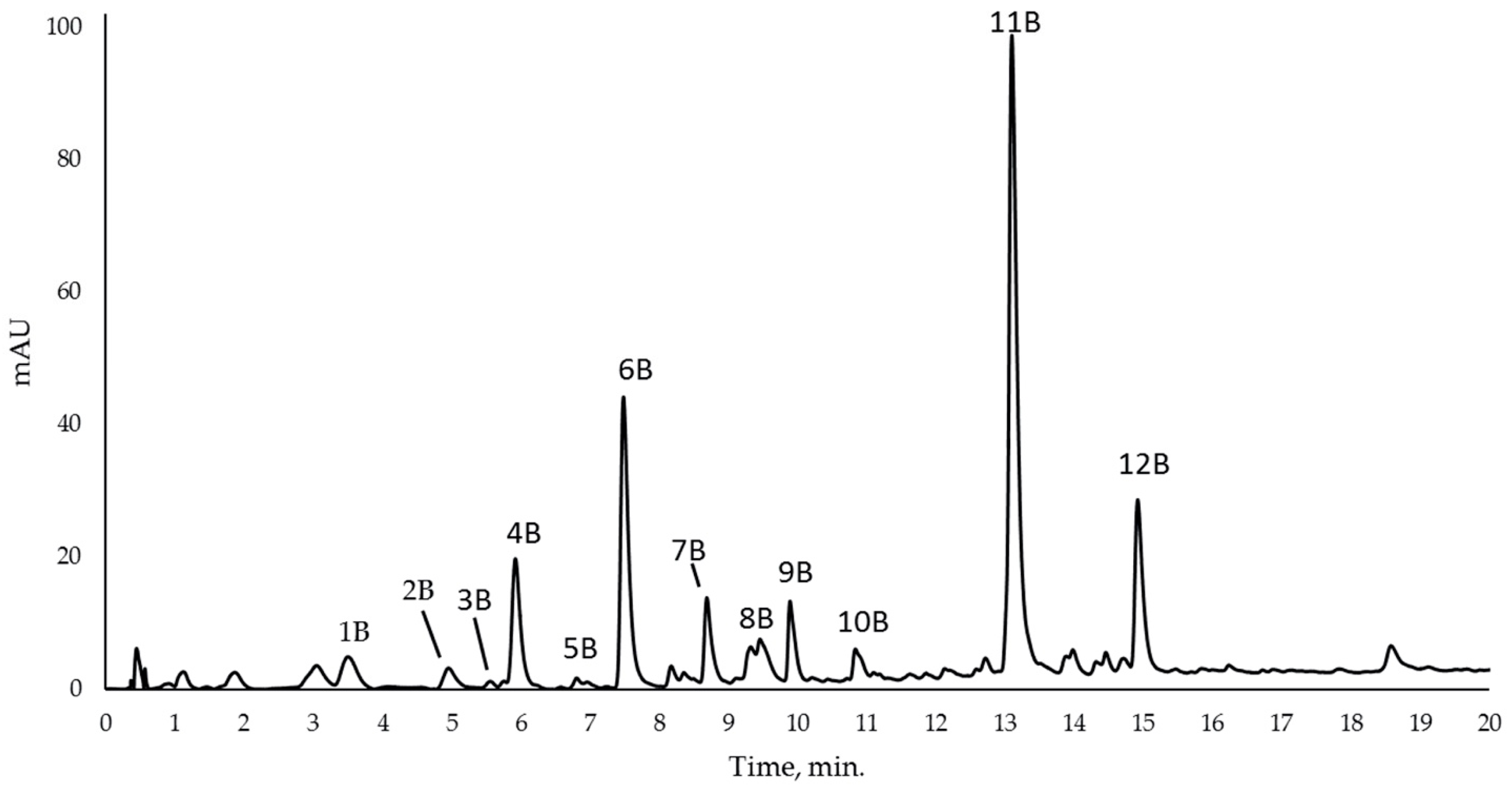 Plants 12 02695 g001