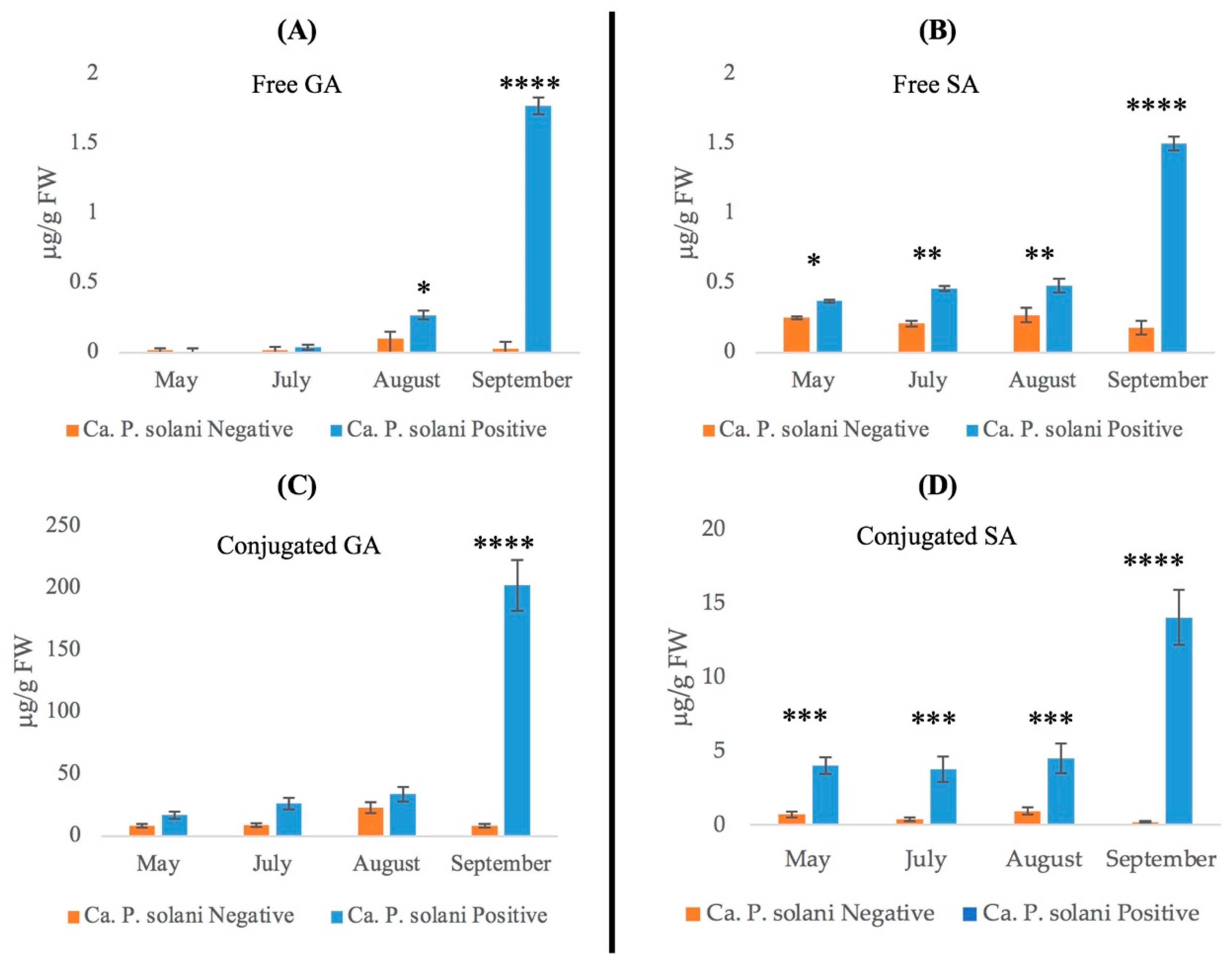 Plants 12 02695 g004