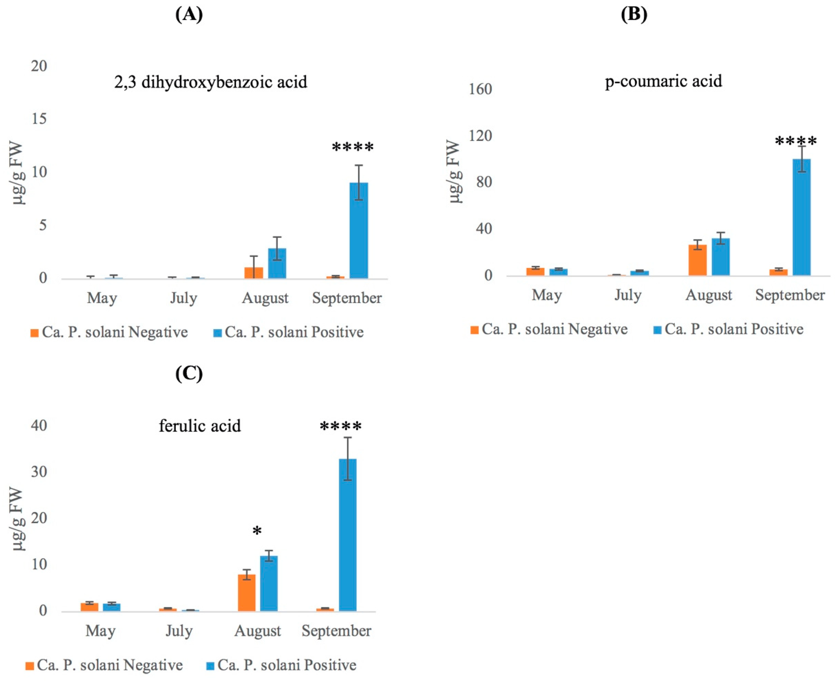 Plants 12 02695 g005