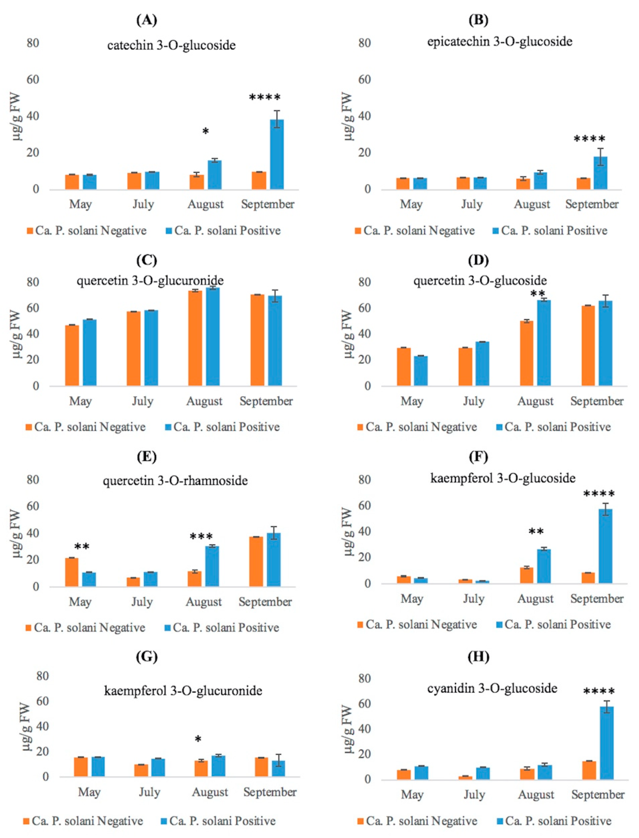 Plants 12 02695 g006