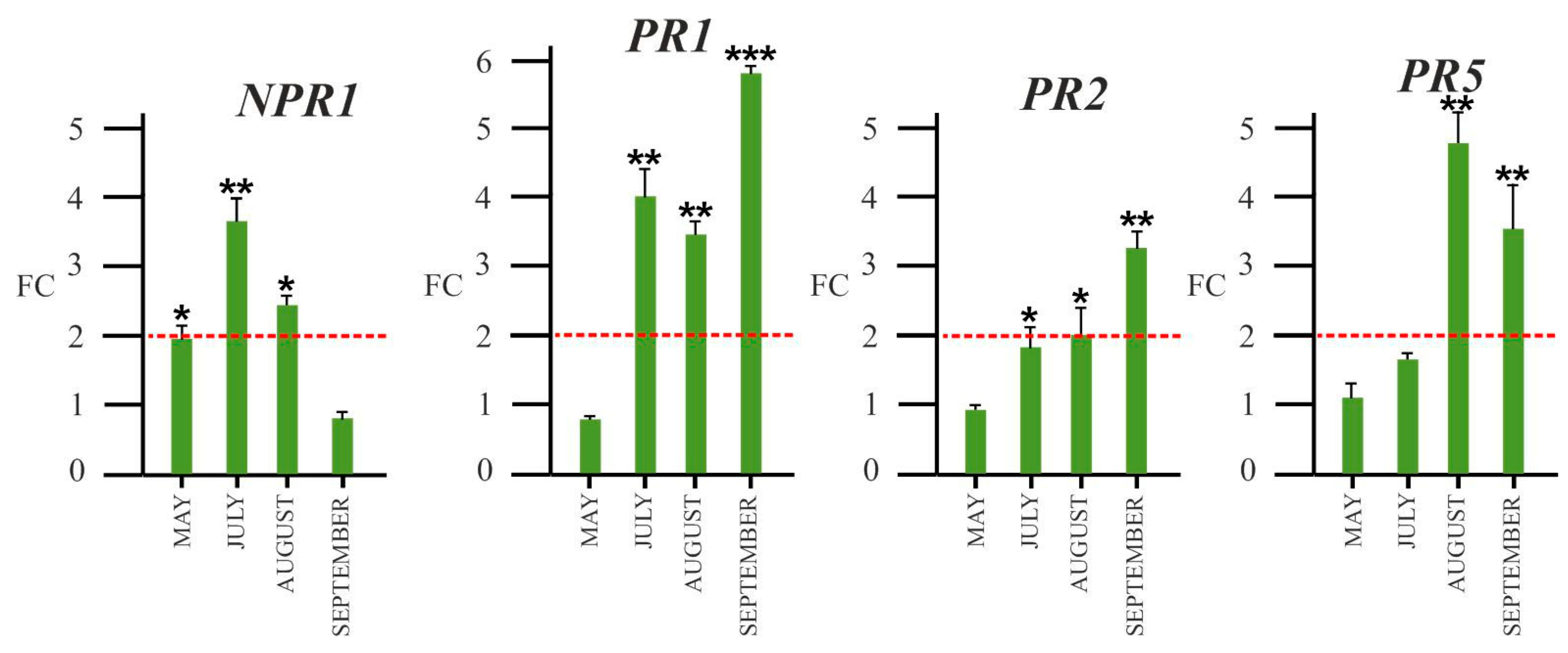 Plants 12 02695 g010