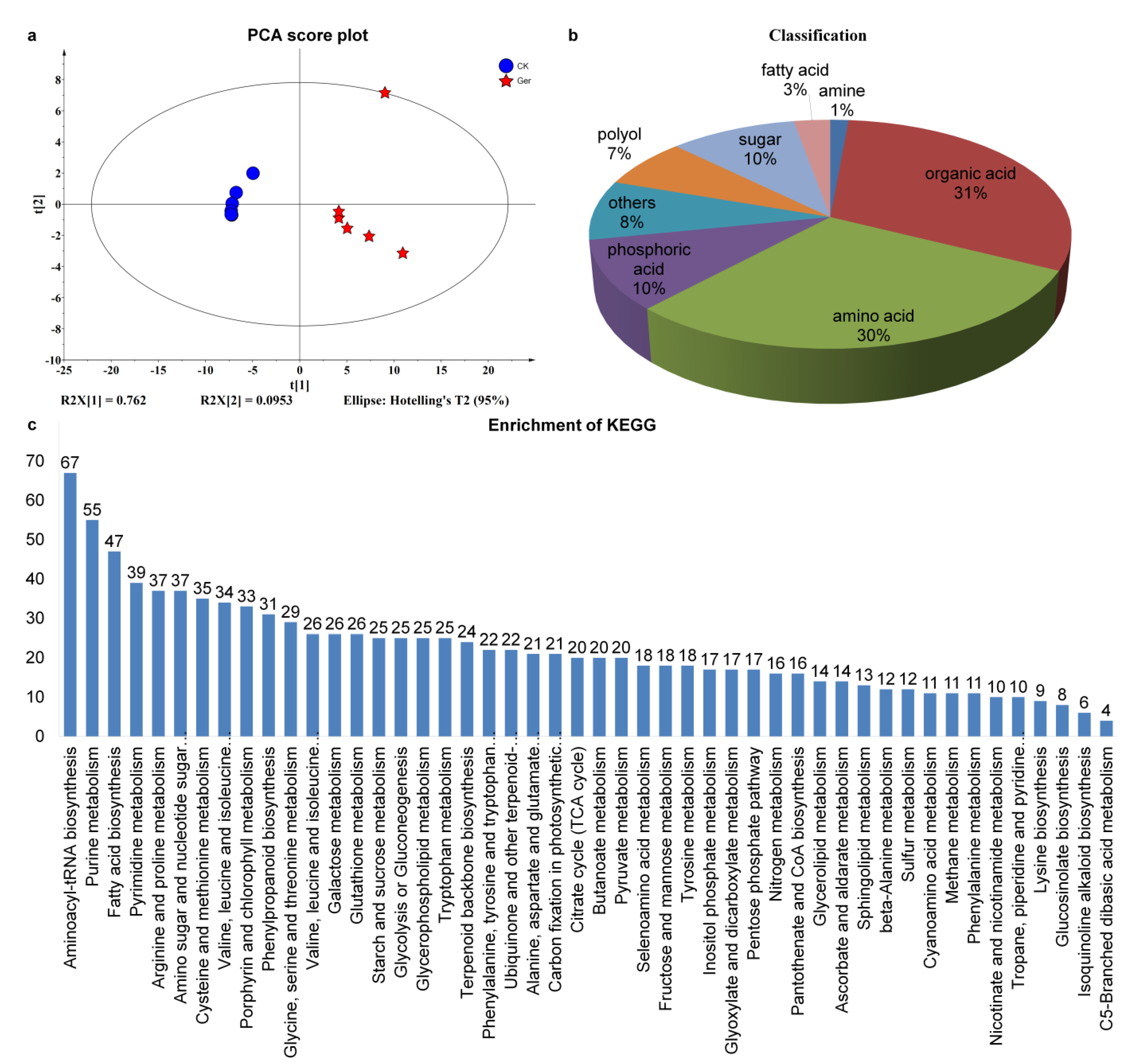 Plants 12 02700 g003 Plants 12 02700 g003