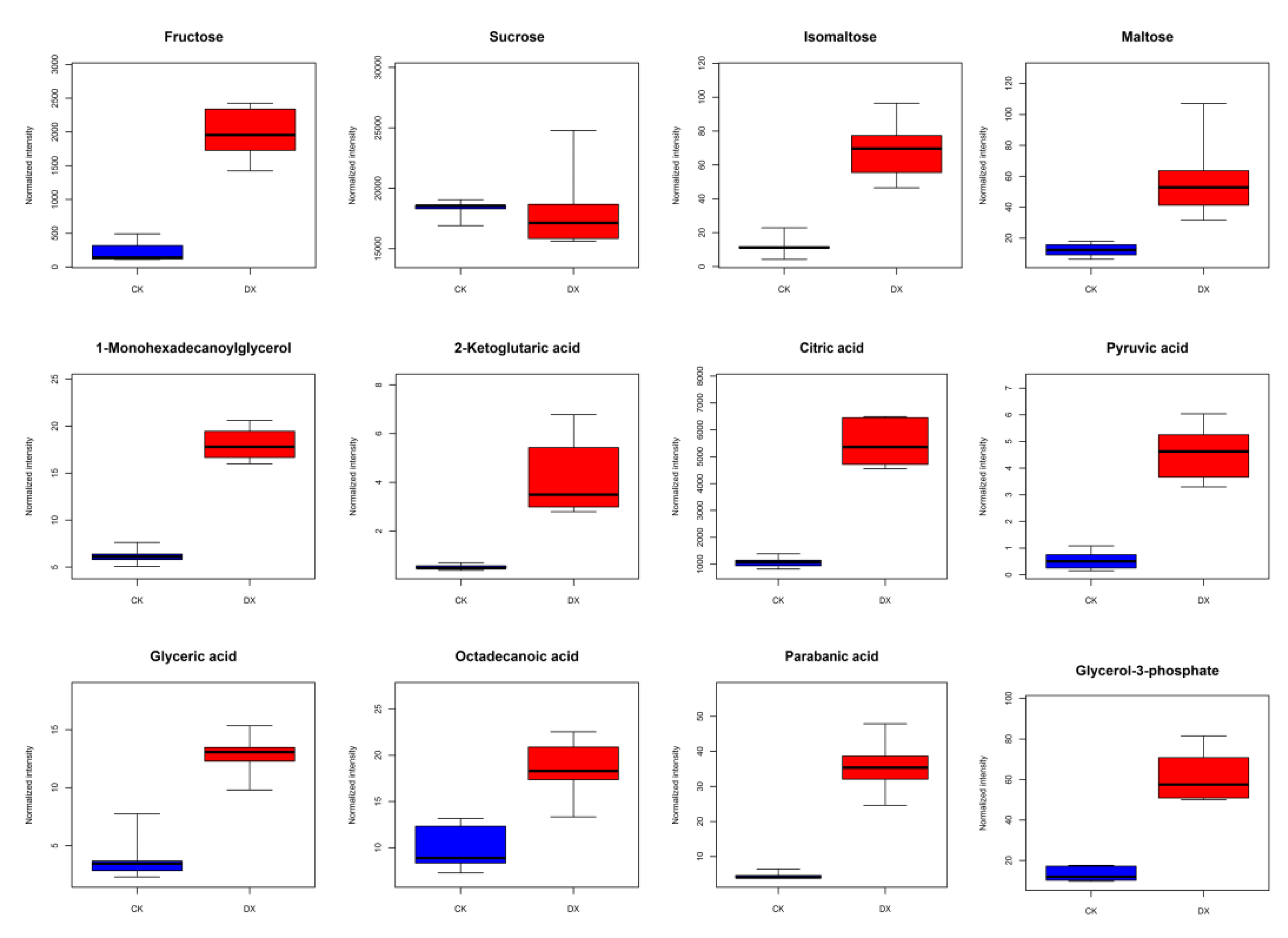 Plants 12 02700 g004 Plants 12 02700 g004