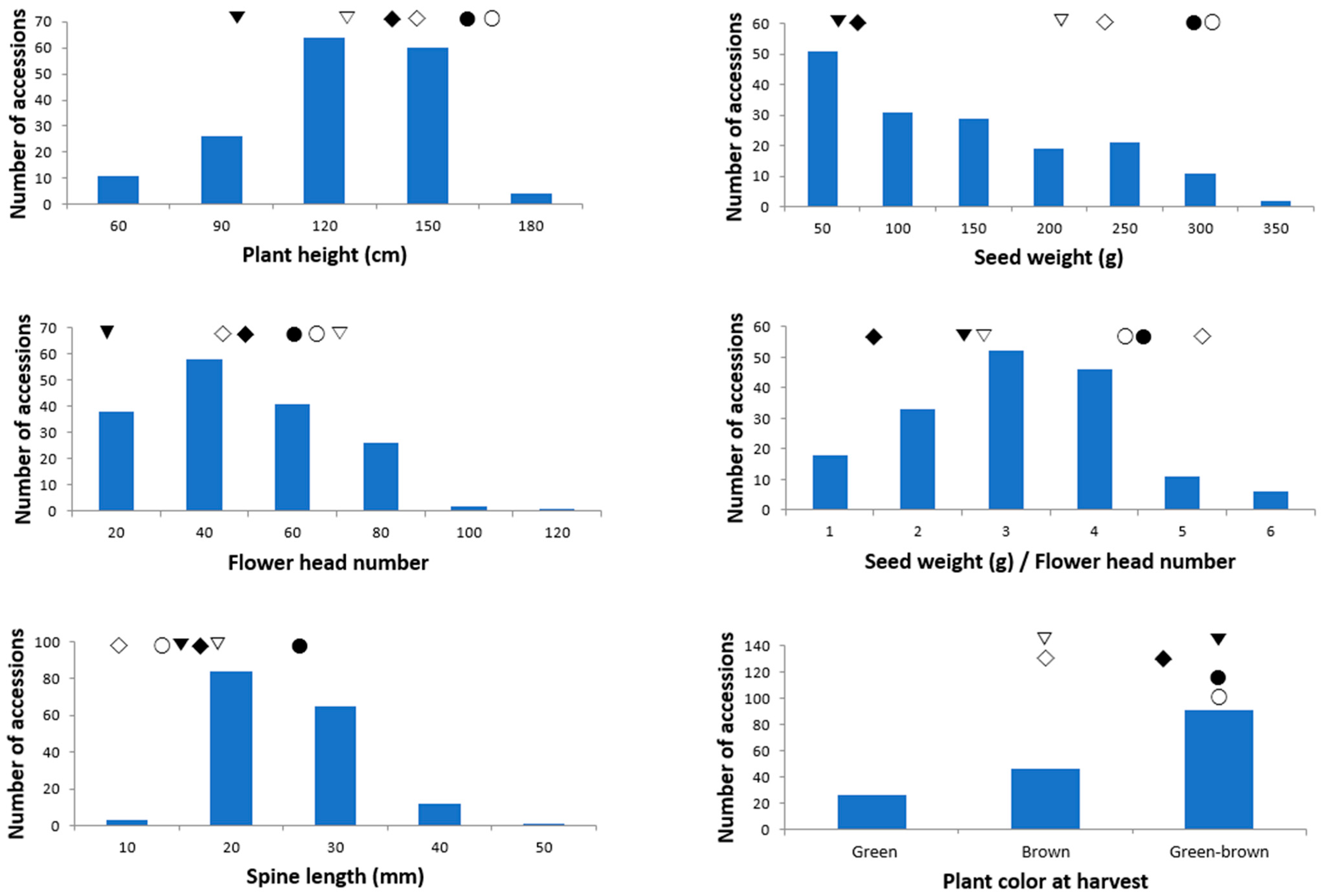 Plants 12 02702 g001 Plants 12 02702 g001