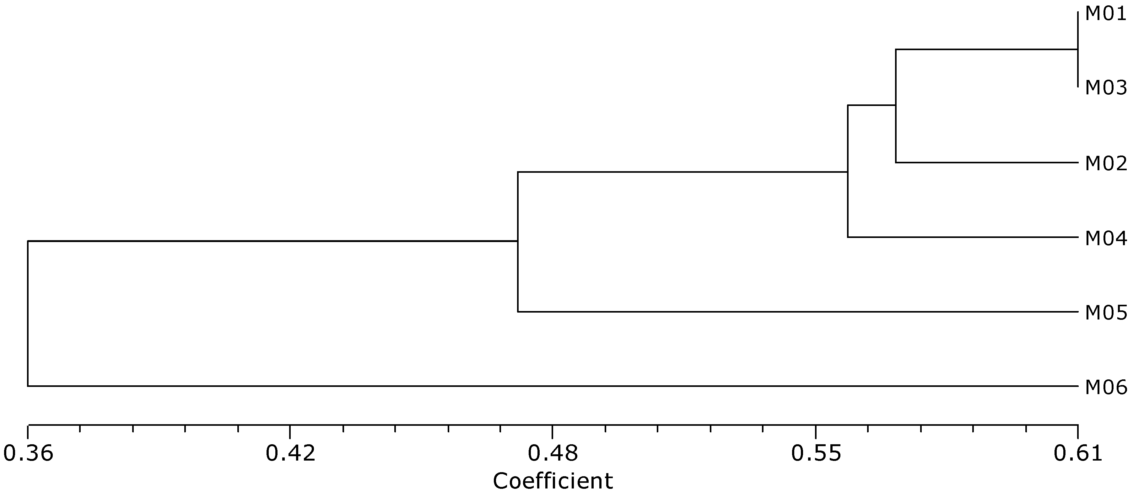 Plants 12 02702 g003 Plants 12 02702 g003