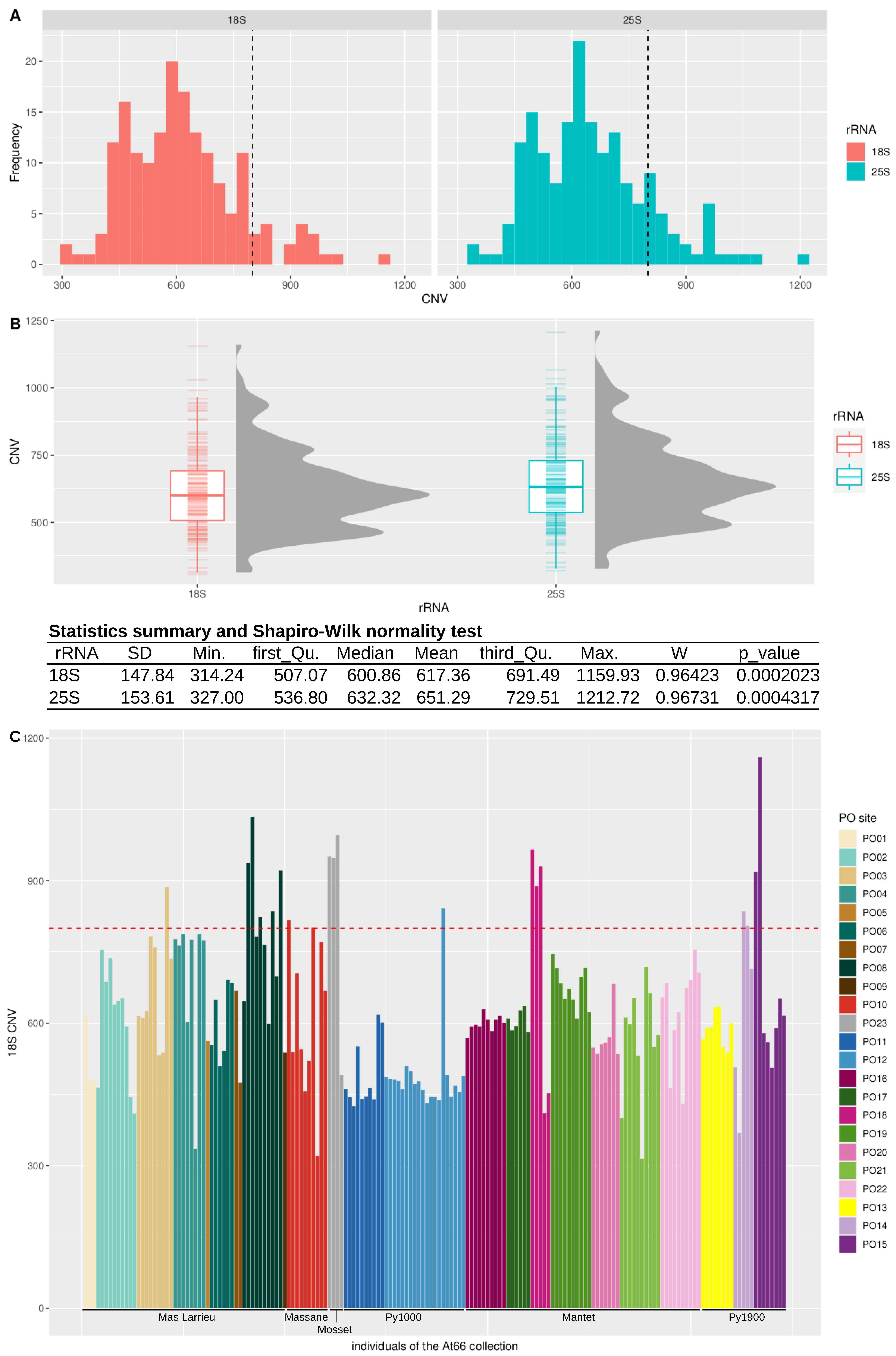 Plants 12 02722 g003 Plants 12 02722 g003