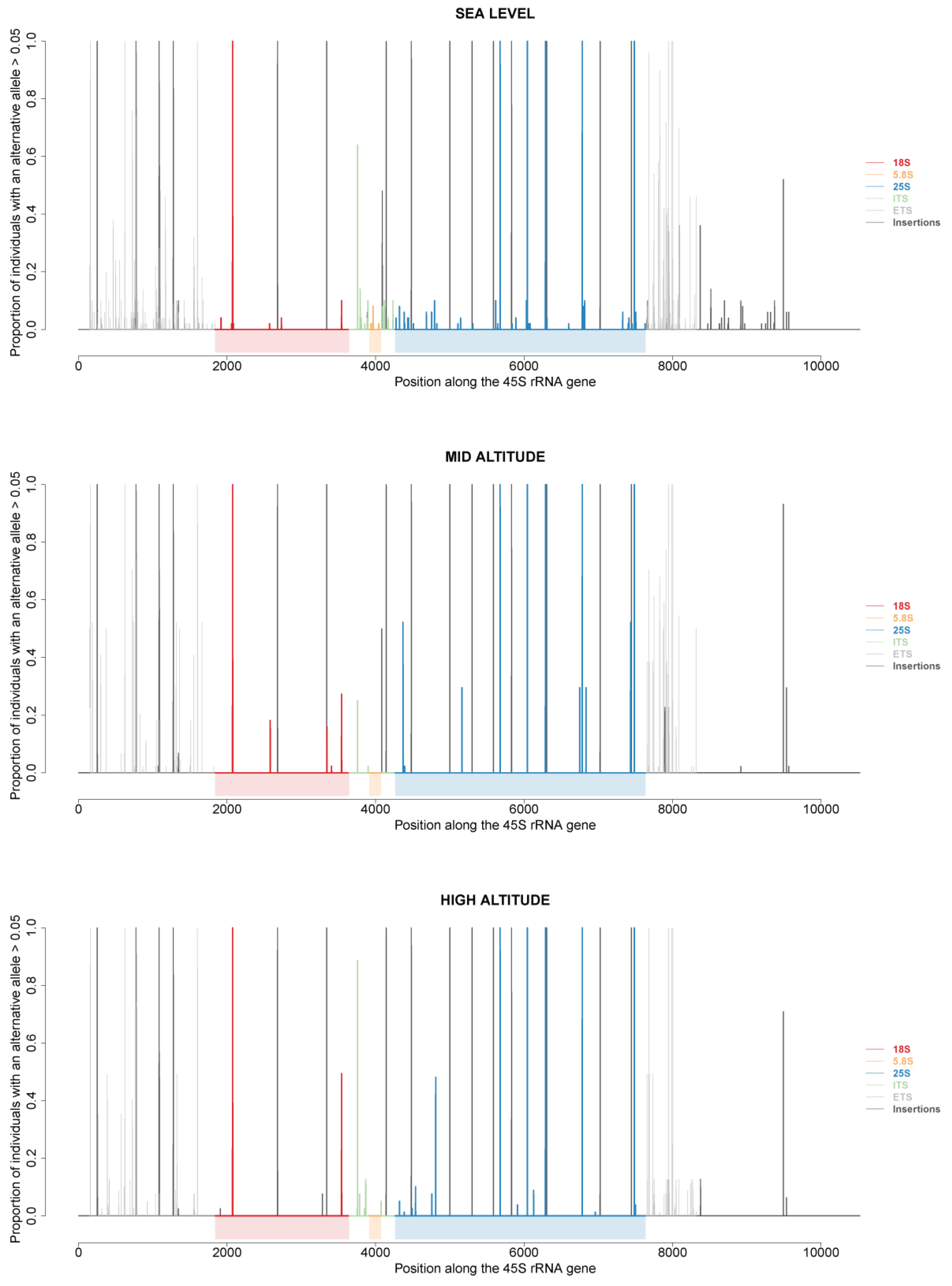 Plants 12 02722 g008 Plants 12 02722 g008