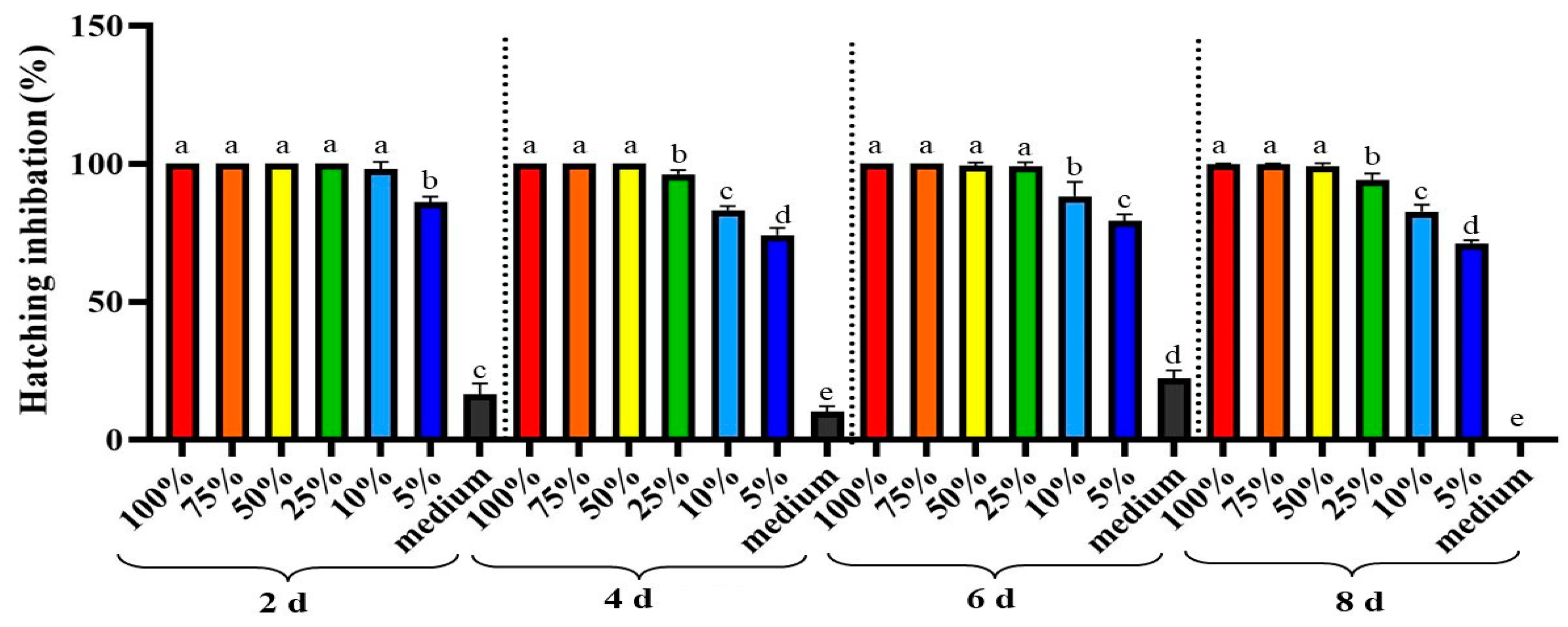 Plants 12 02724 g003 Plants 12 02724 g003