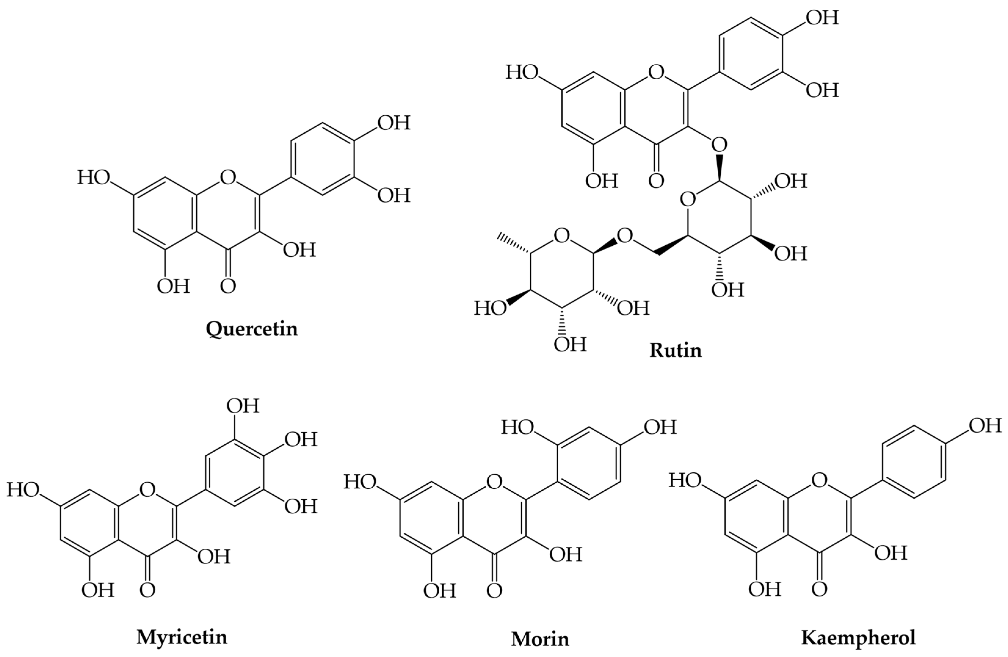 Plants | Free Full-Text | Flavonoids: Overview Of Biosynthesis ...